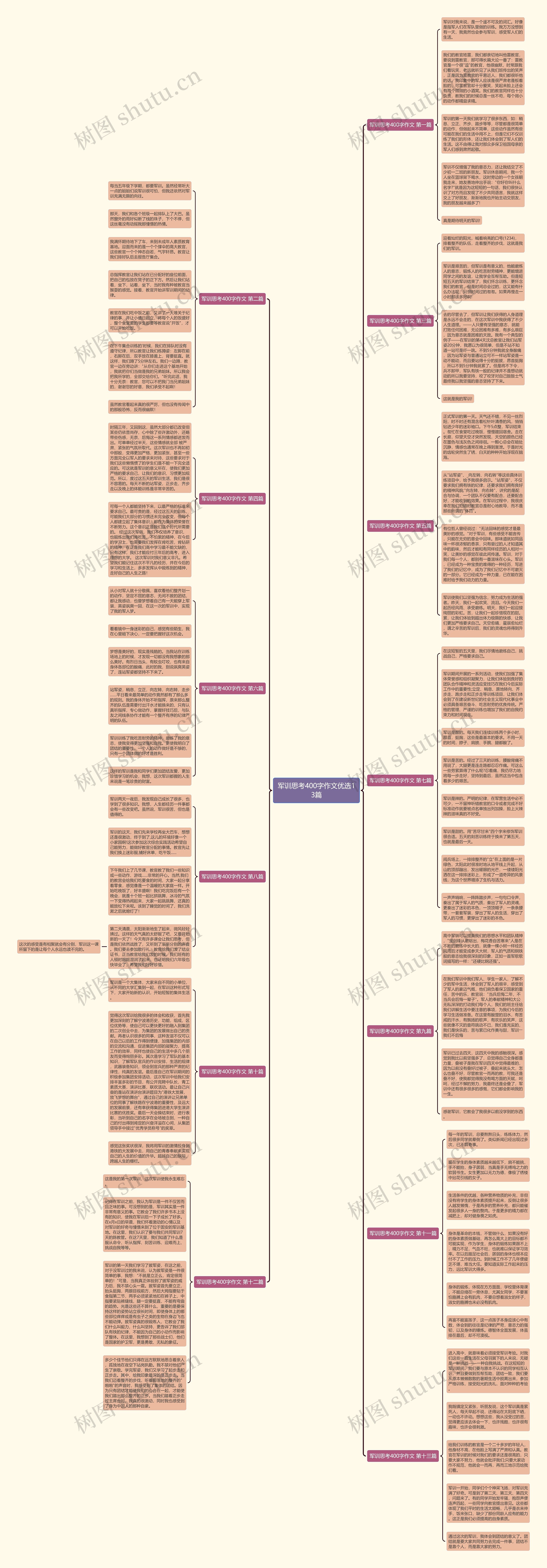 军训思考400字作文优选13篇思维导图