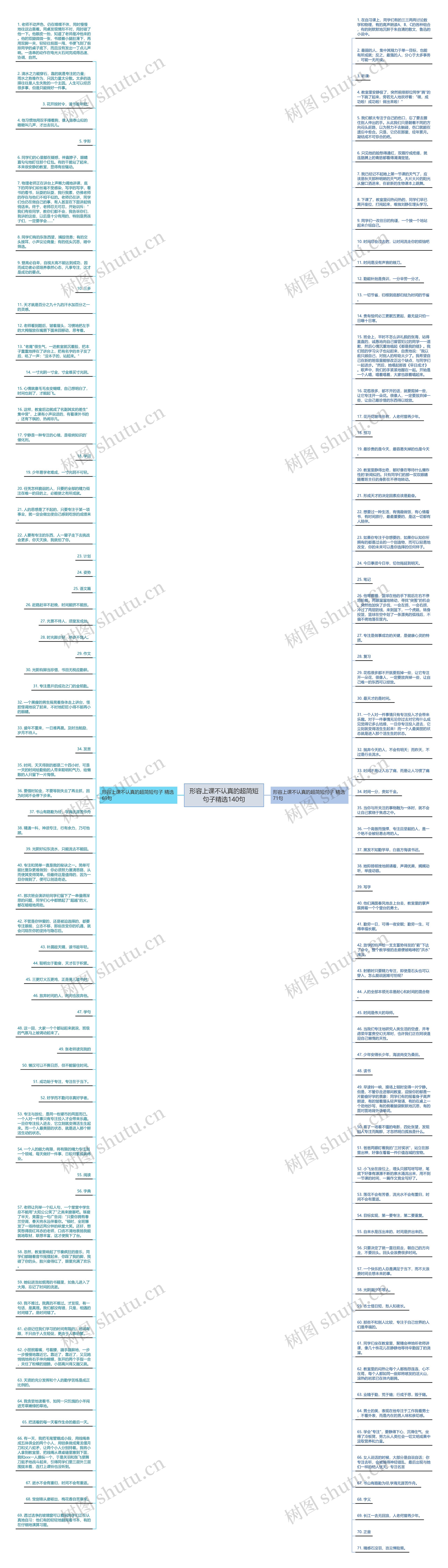 形容上课不认真的超简短句子精选140句思维导图