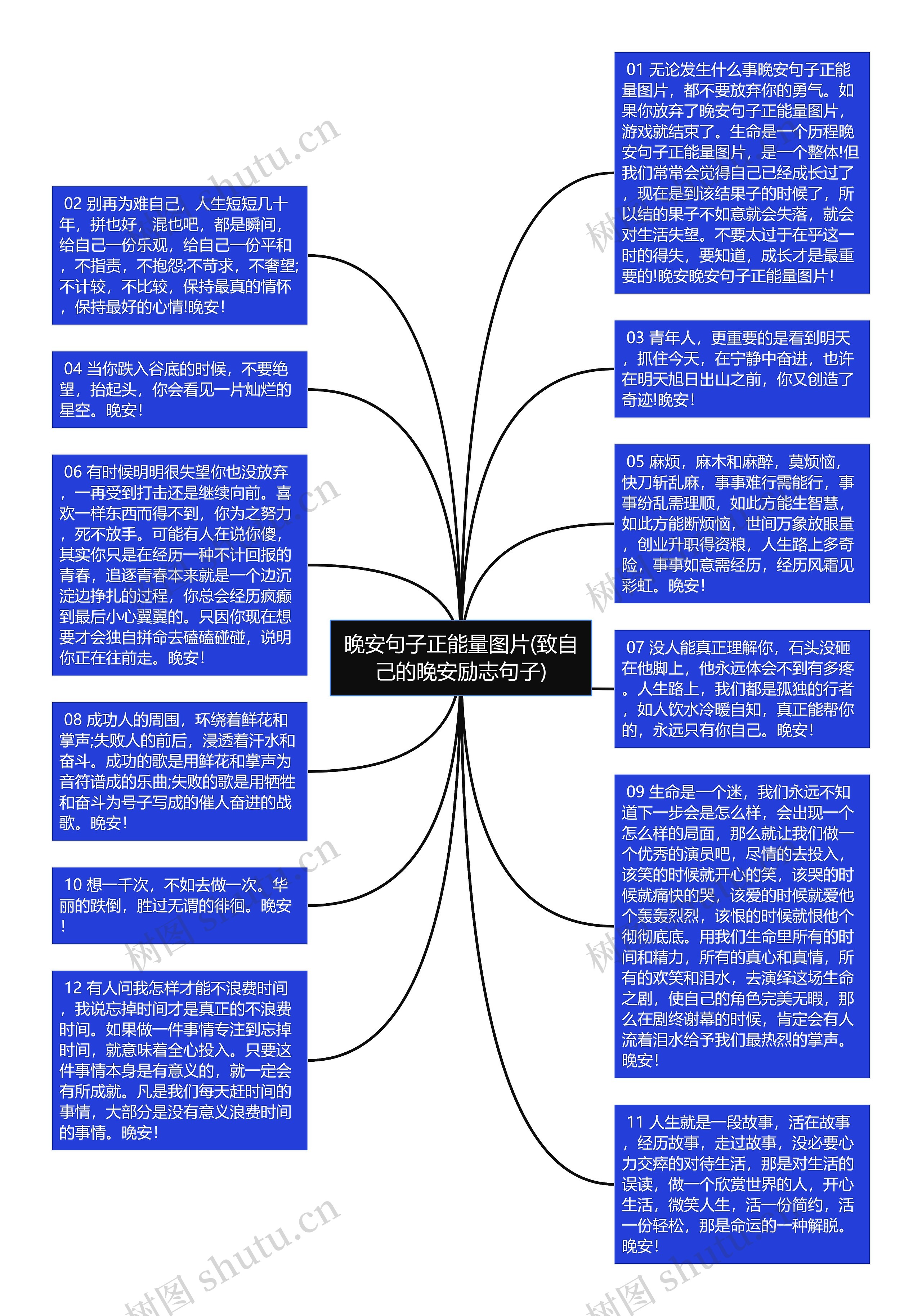 晚安句子正能量图片(致自己的晚安励志句子)思维导图