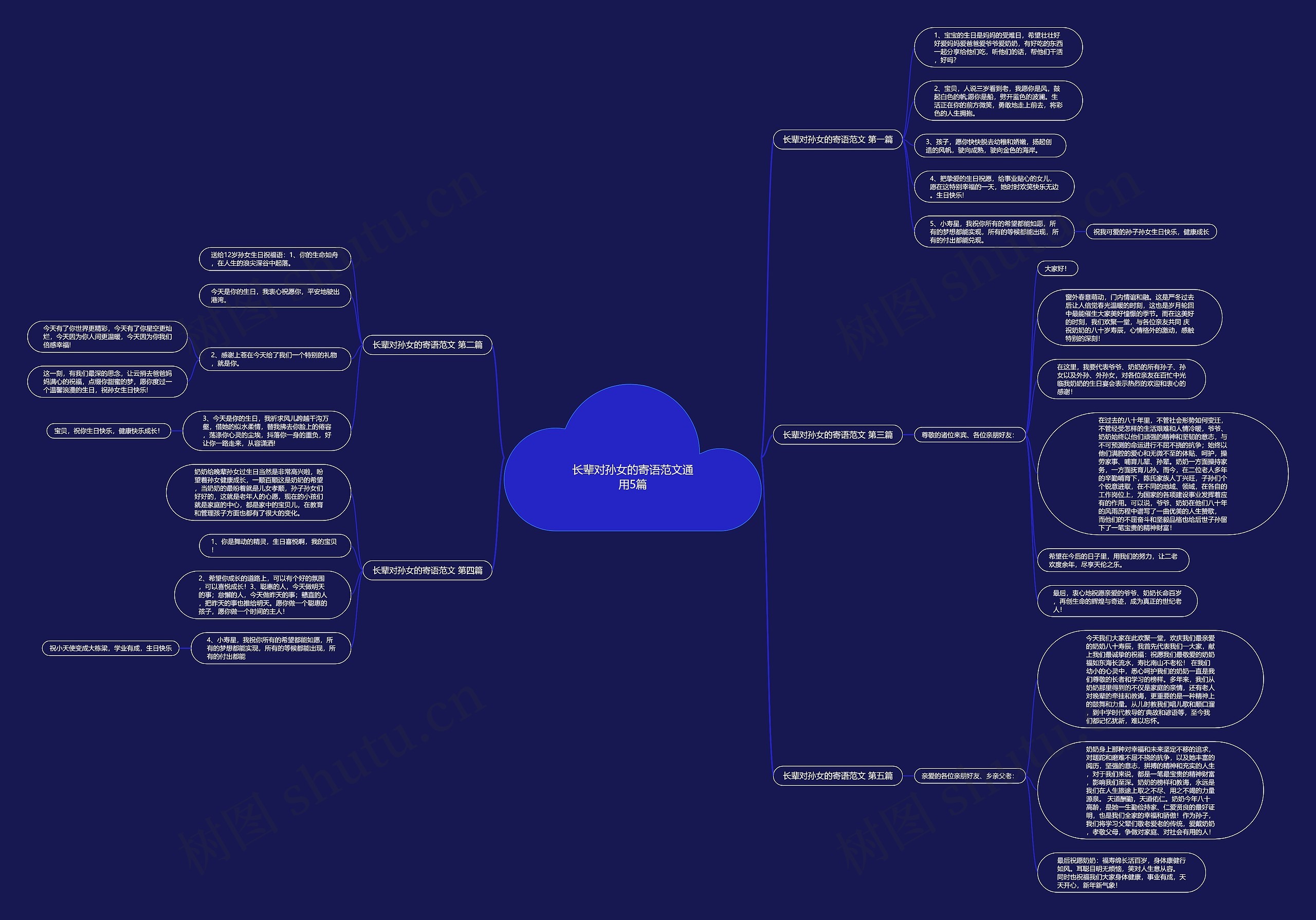 长辈对孙女的寄语范文通用5篇思维导图