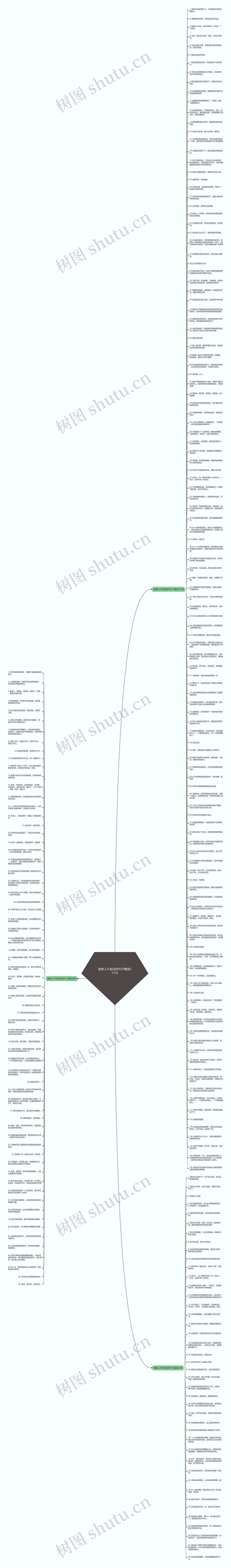 被家人不信任的句子精选231句思维导图