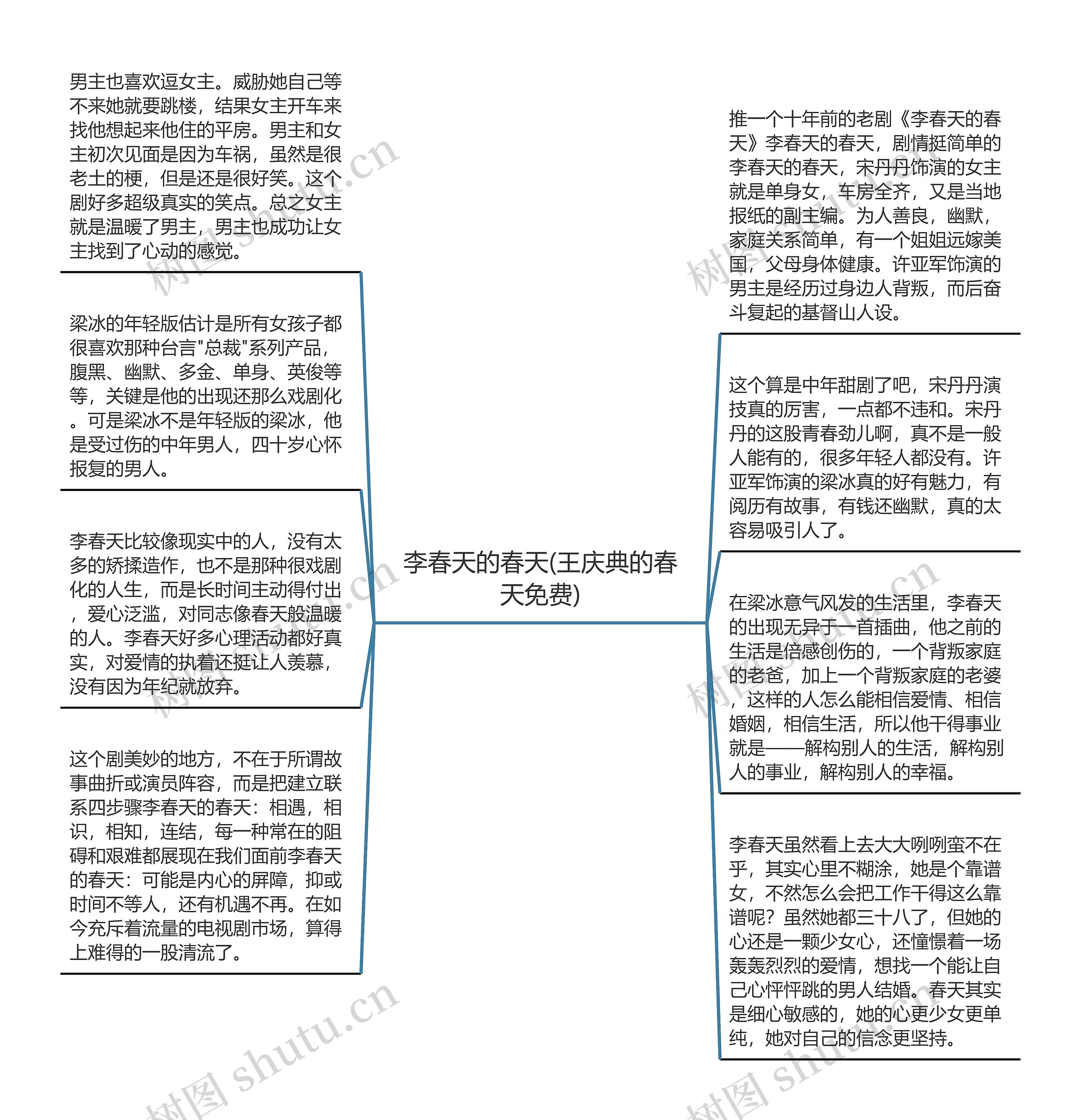 李春天的春天(王庆典的春天免费)思维导图