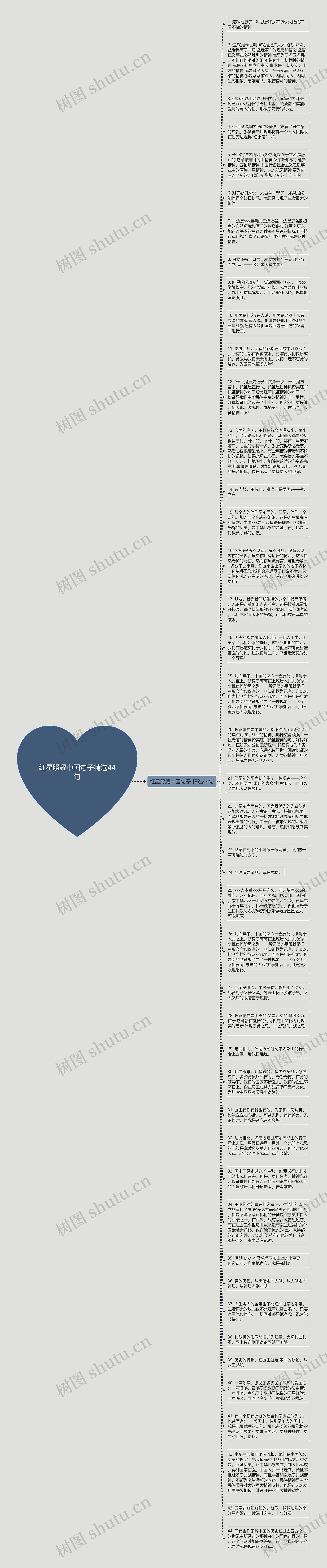 红星照耀中国句子精选44句思维导图