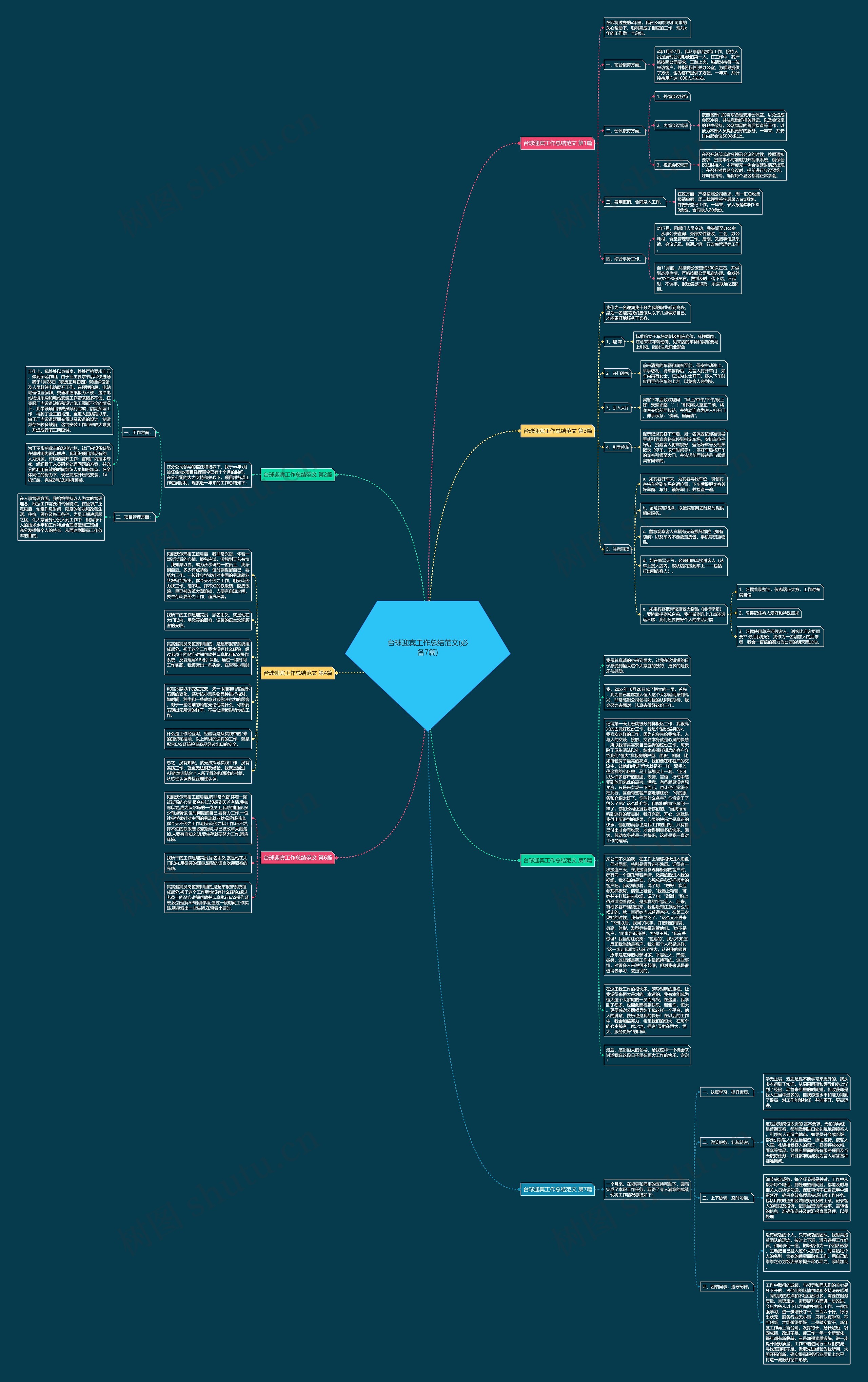 台球迎宾工作总结范文(必备7篇)思维导图