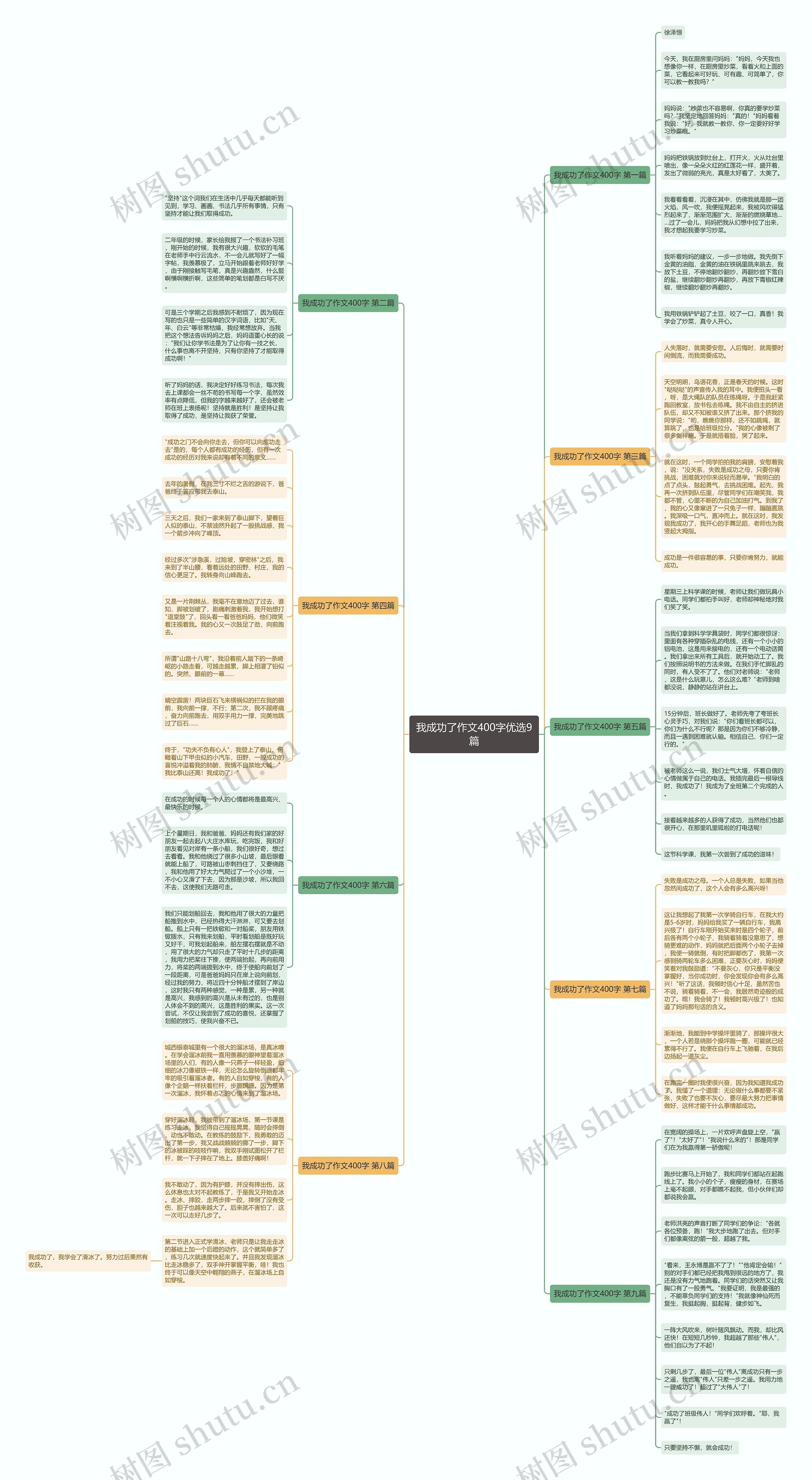 我成功了作文400字优选9篇思维导图