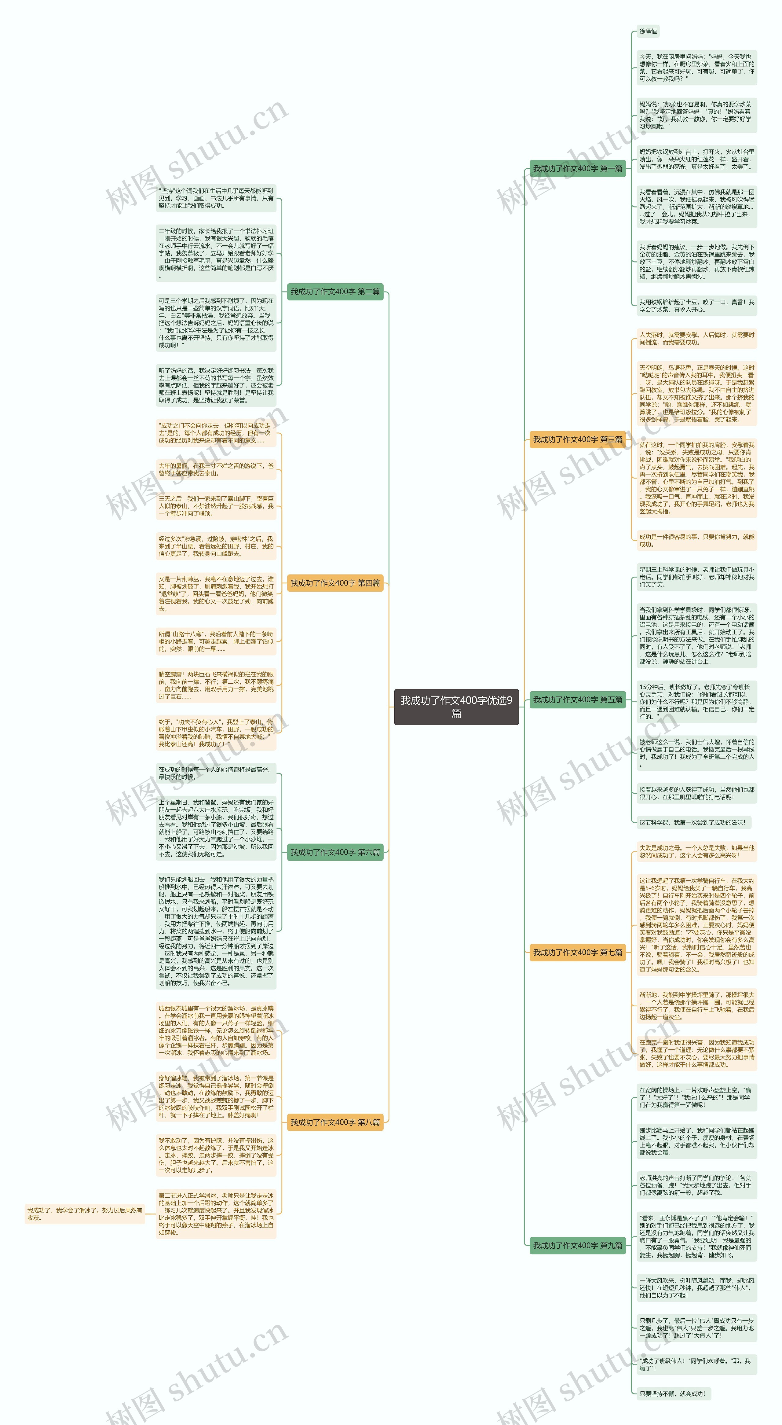 我成功了作文400字优选9篇 我成功了作文400字优选9篇