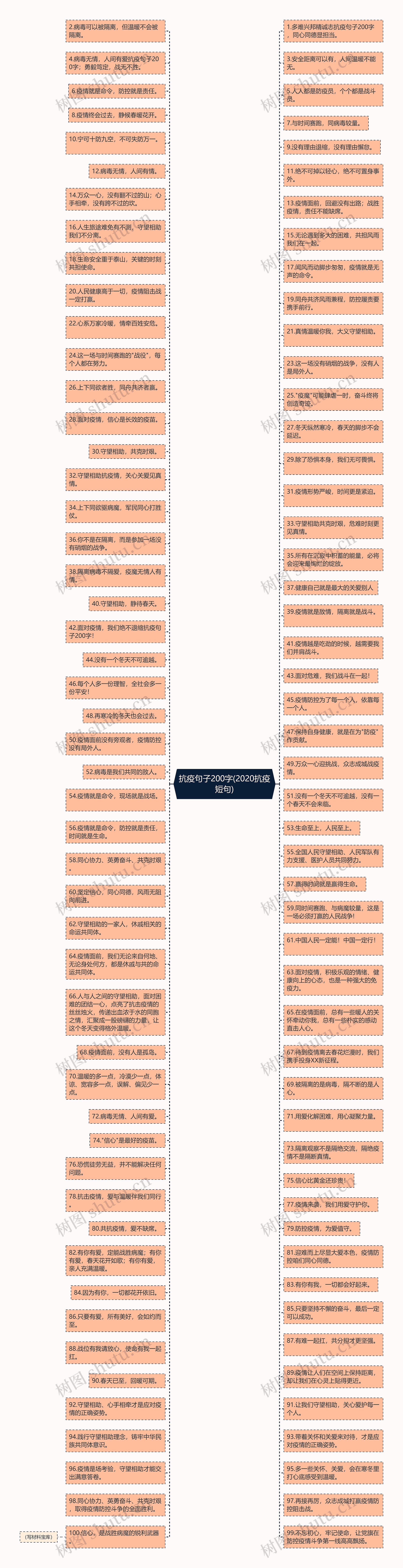 抗疫句子200字(2020抗疫短句)思维导图