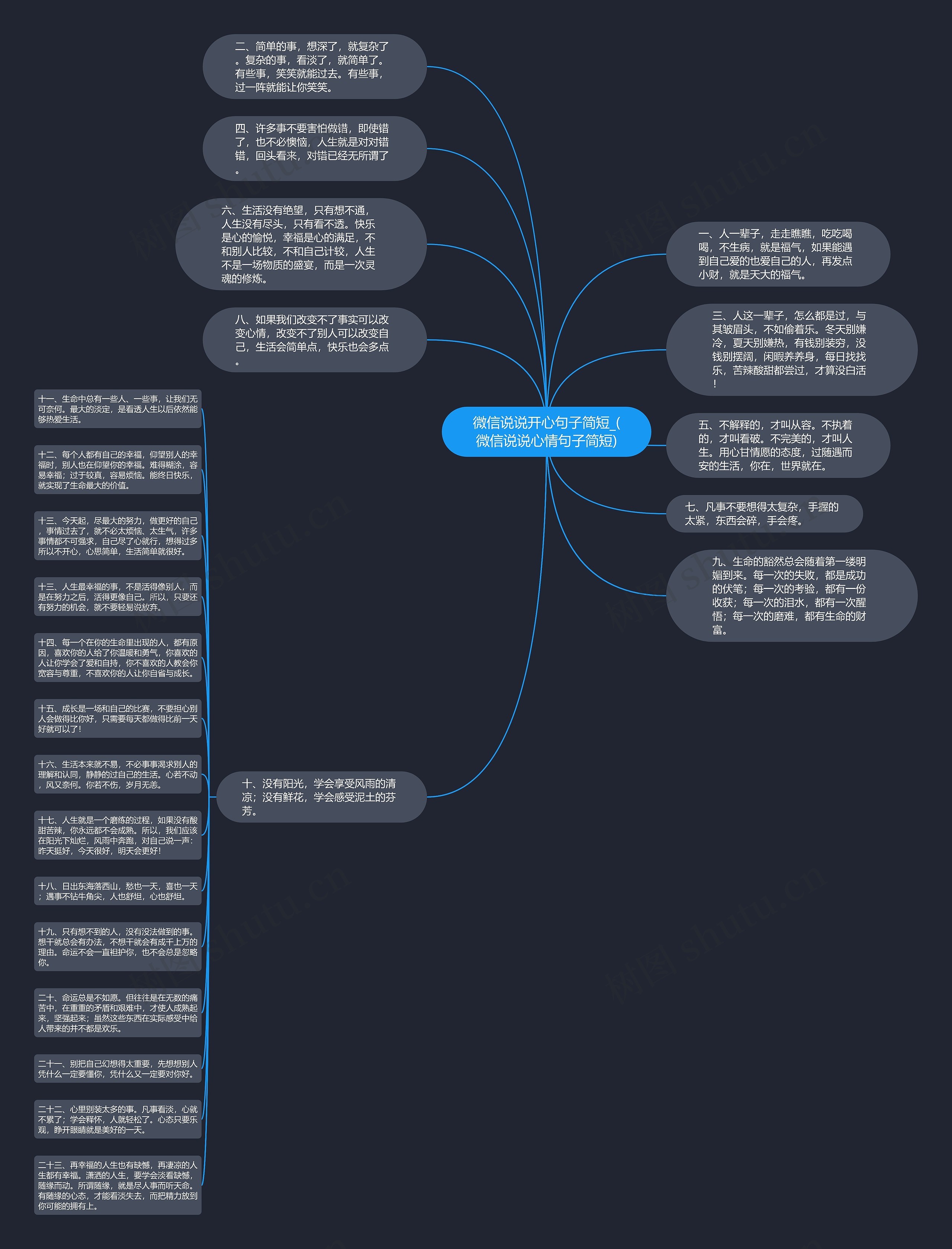 微信说说开心句子简短_(微信说说心情句子简短)思维导图