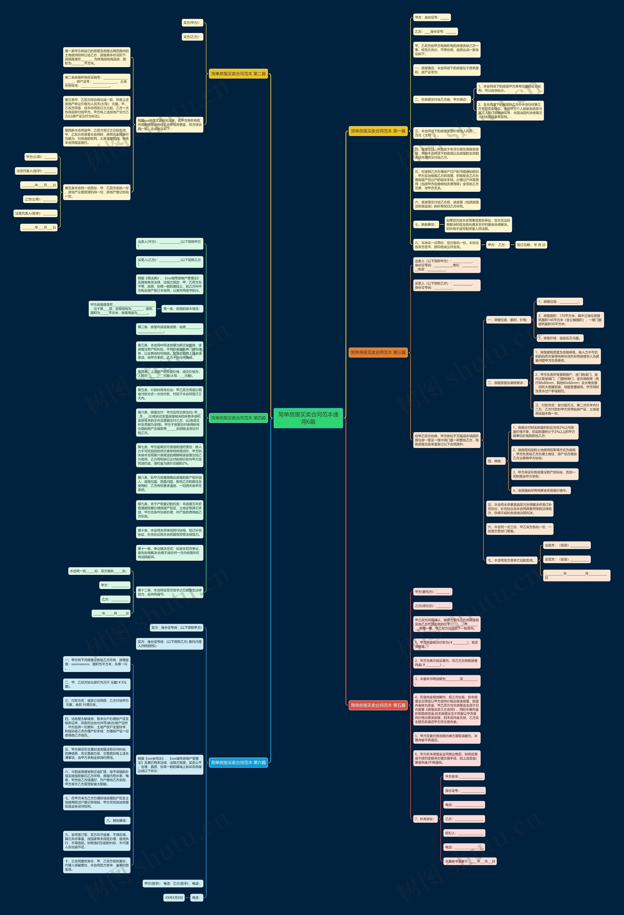 简单房屋买卖合同范本通用6篇思维导图