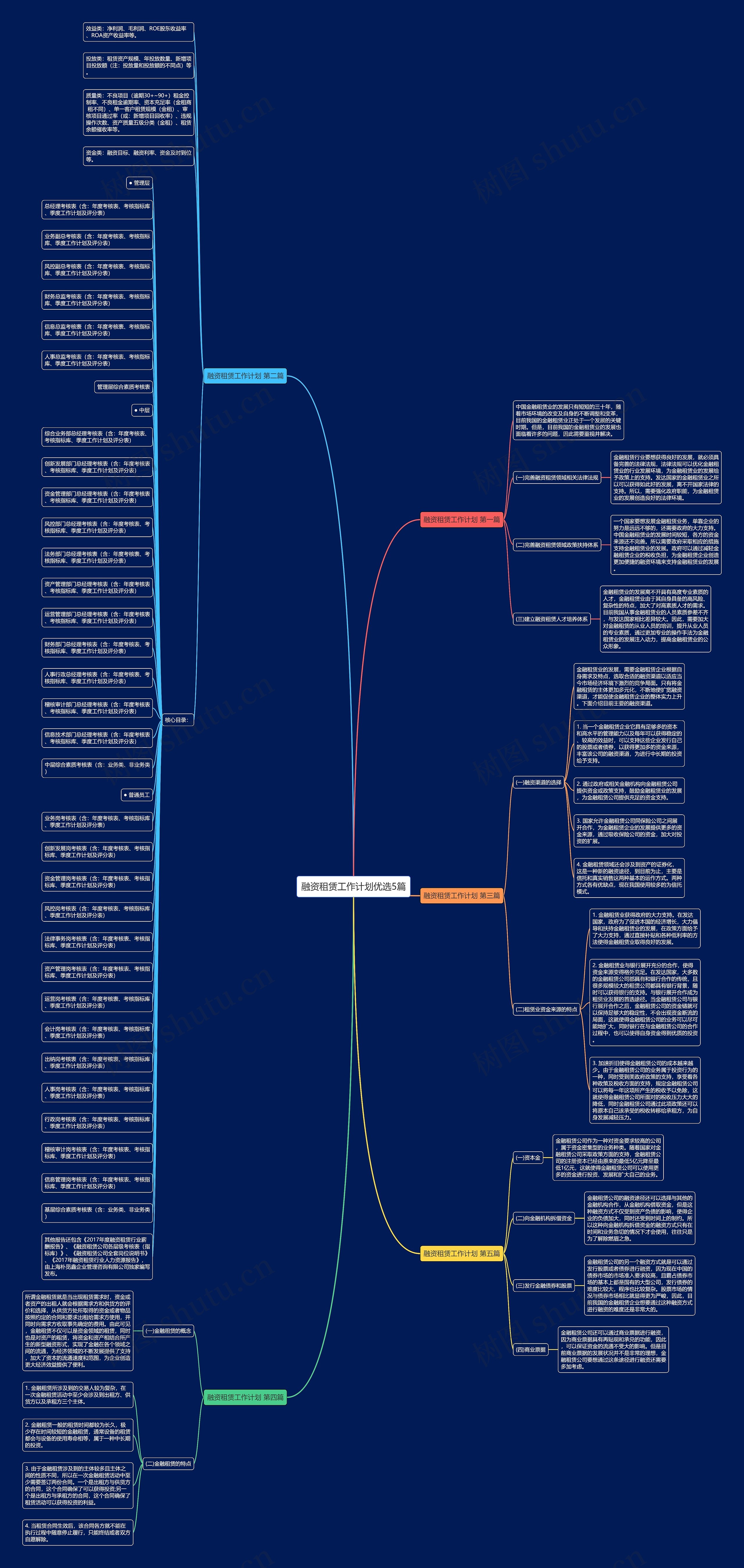 融资租赁工作计划优选5篇思维导图高清图 融资租赁工作计划优选5篇思维导图