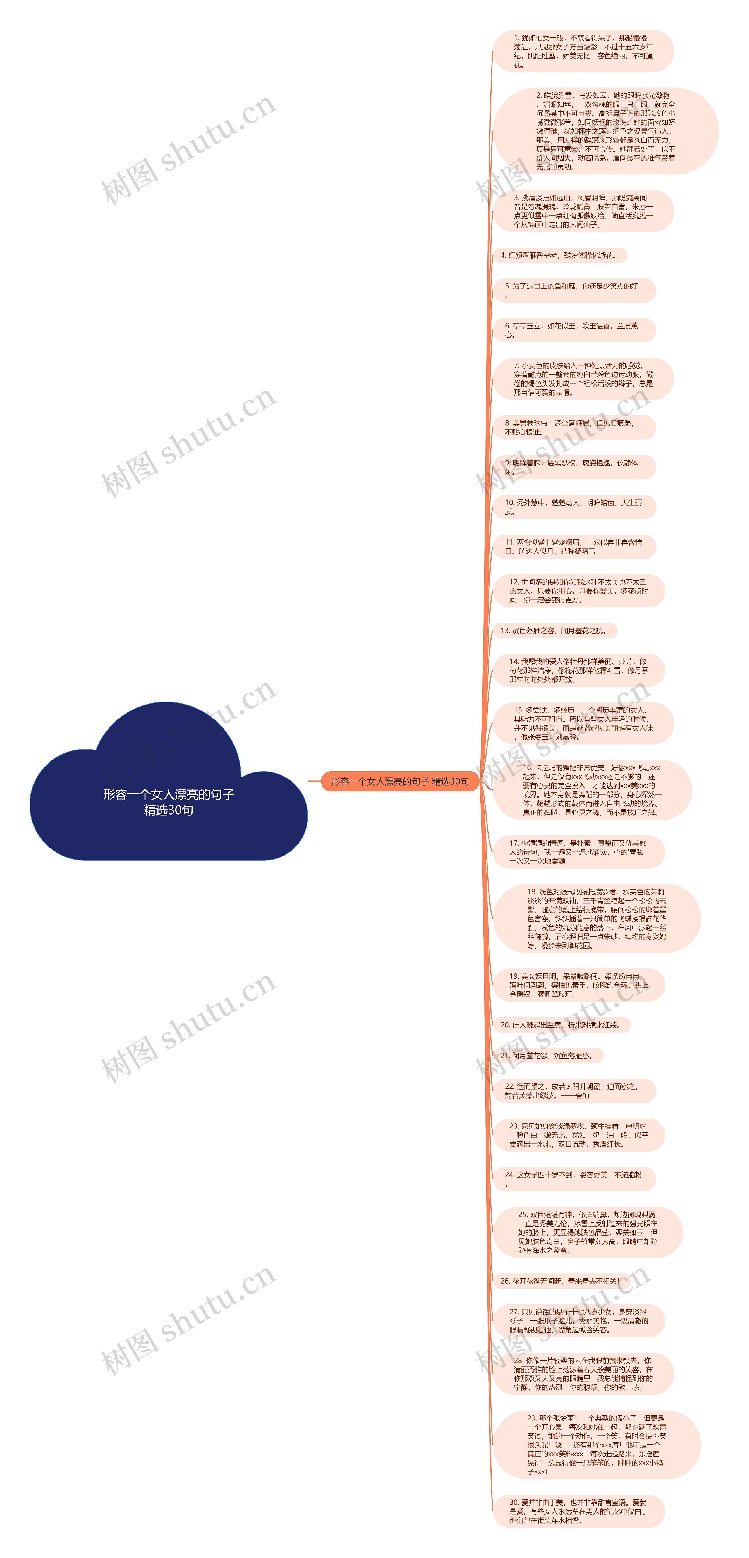 形容一个女人漂亮的句子精选30句思维导图