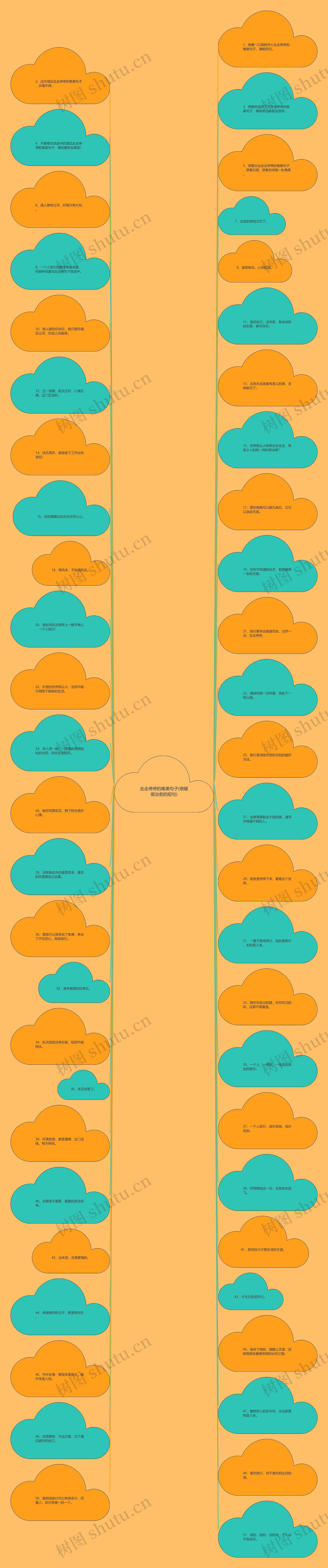 走走停停的唯美句子(很暖很治愈的短句)思维导图