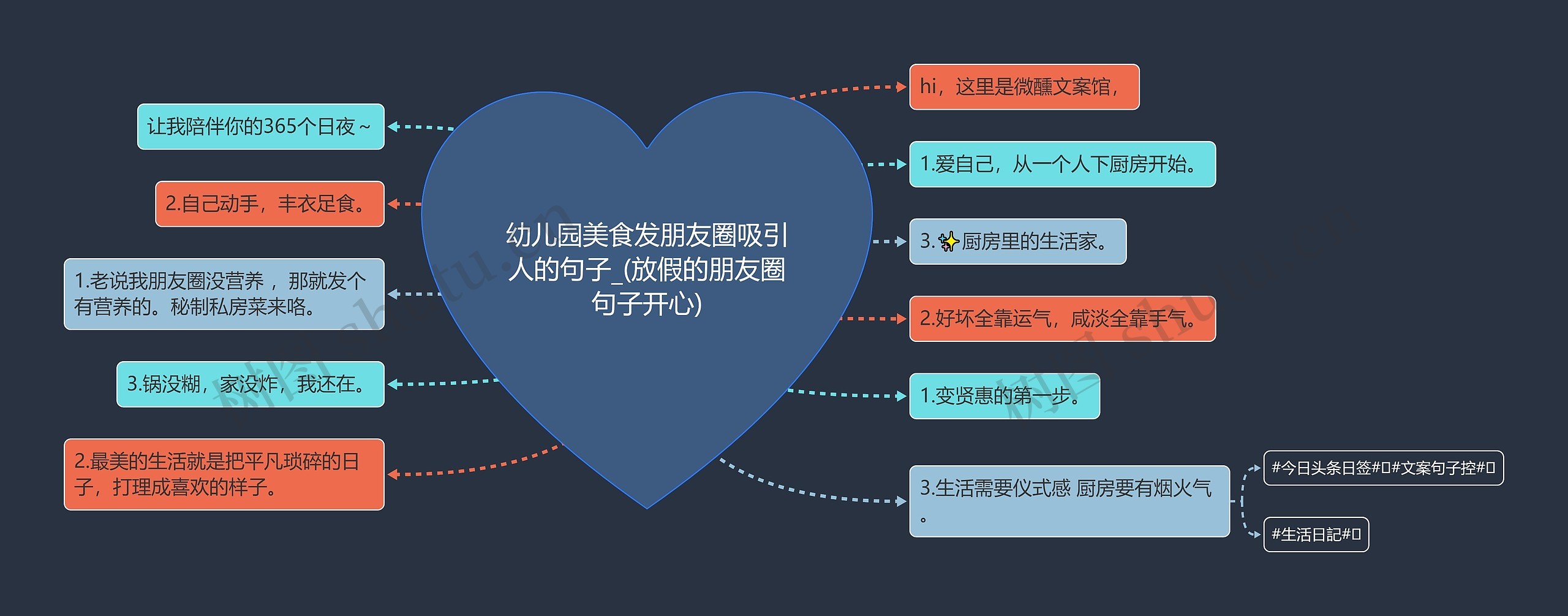 幼儿园美食发朋友圈吸引人的句子_(放假的朋友圈句子开心)