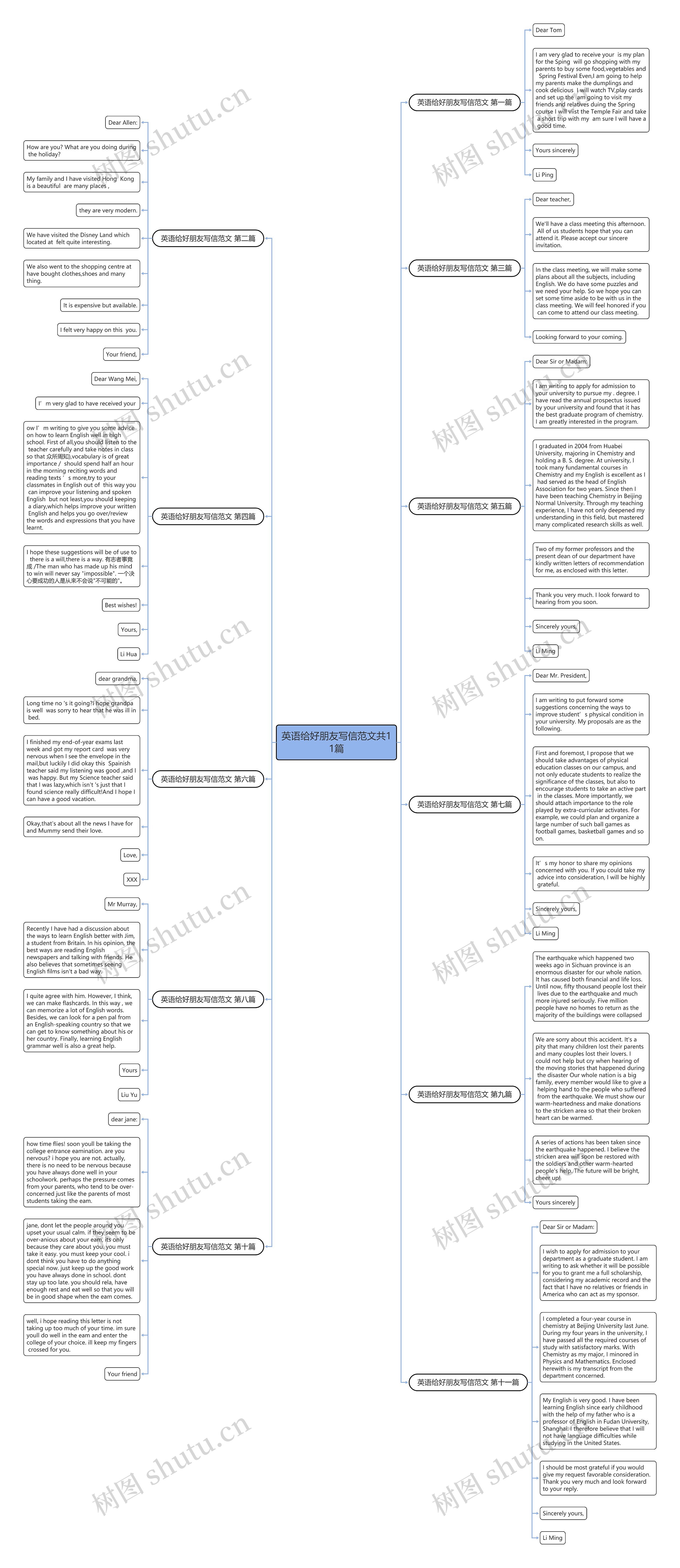 英语给好朋友写信范文共11篇思维导图