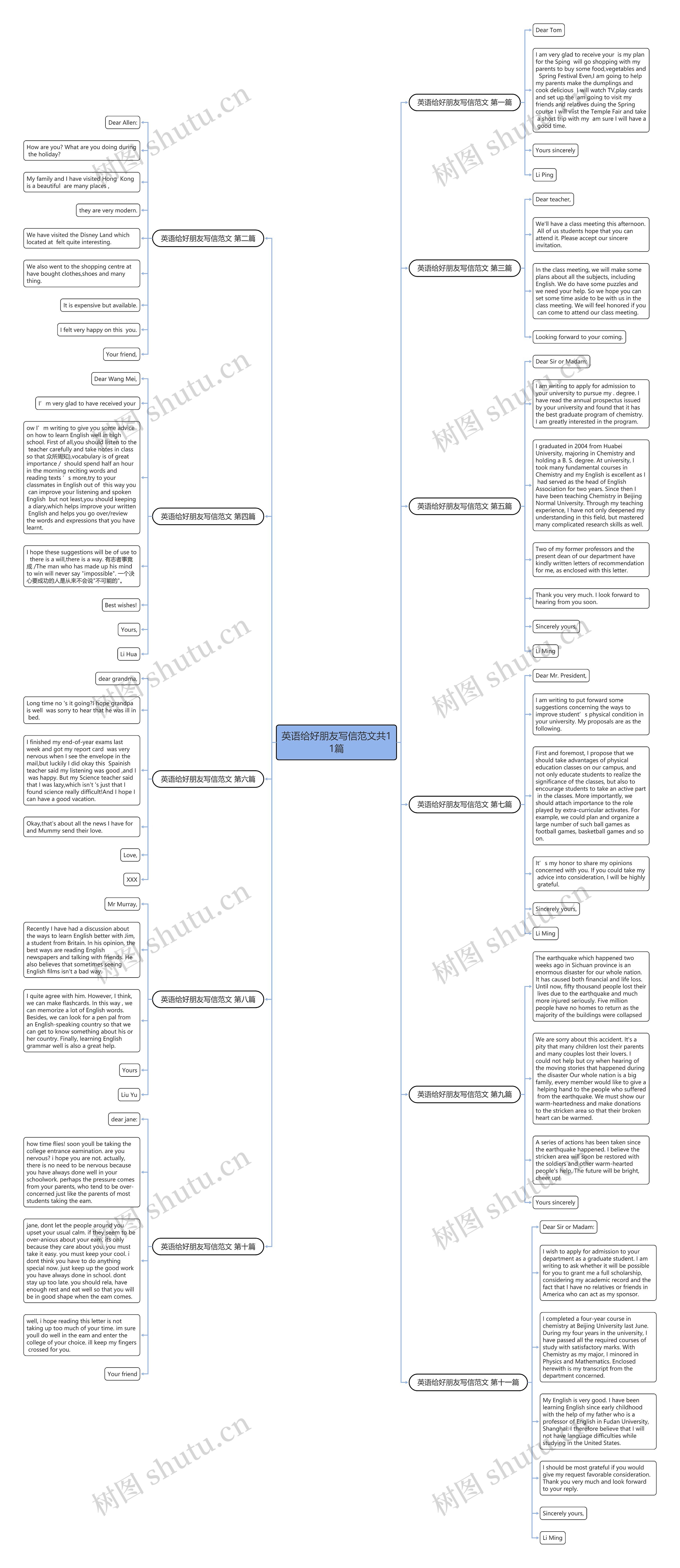 英语给好朋友写信范文共11篇 英语给好朋友写信范文共11篇