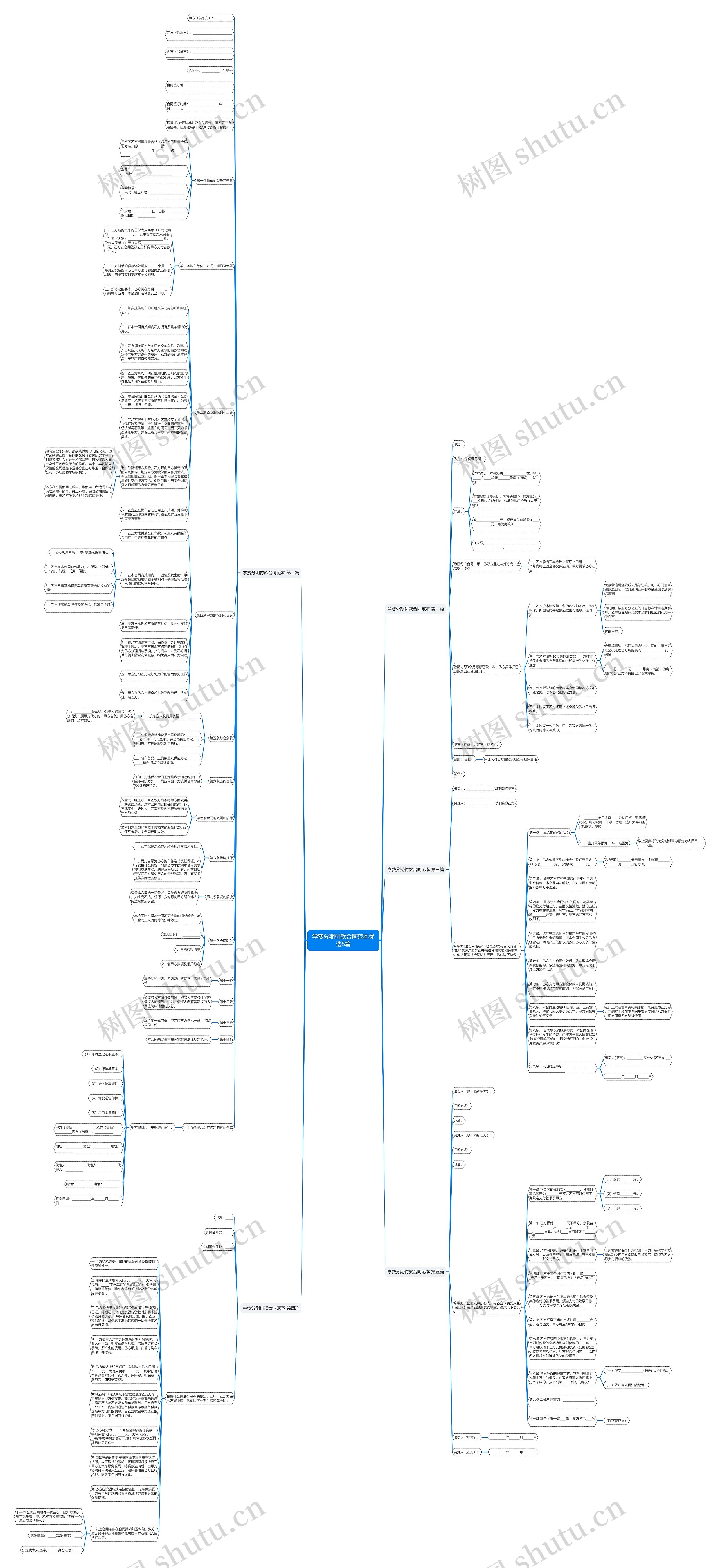 学费分期付款合同范本优选5篇思维导图高清图 学费分期付款合同范本优选5篇思维导图