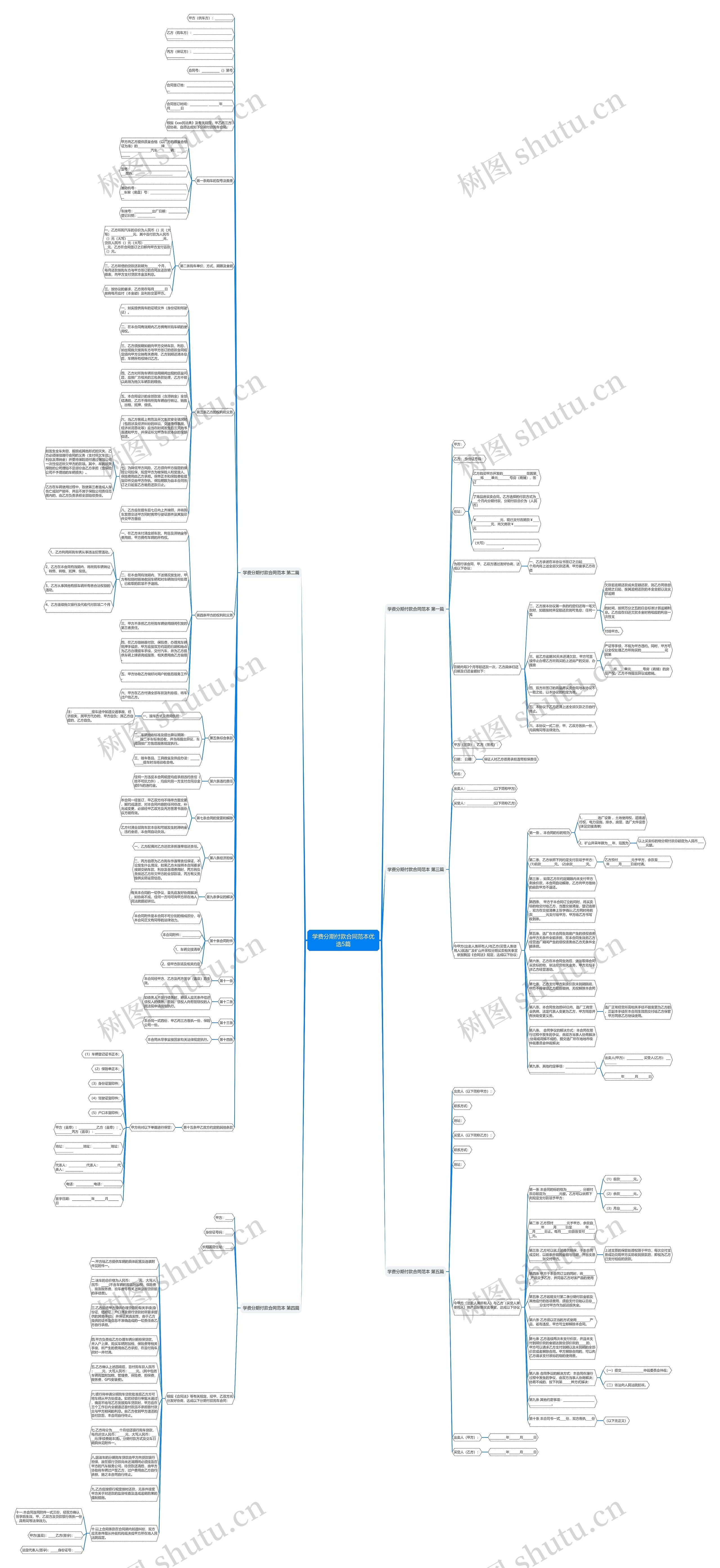 学费分期付款合同范本优选5篇思维导图