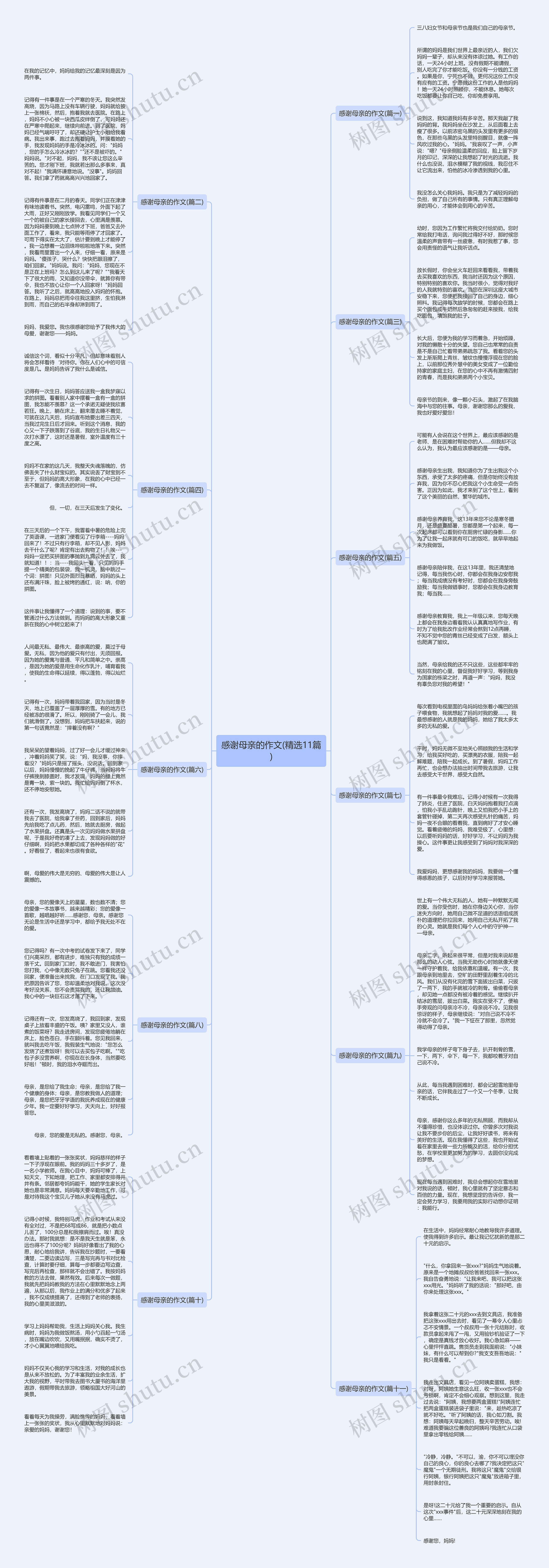 感谢母亲的作文(精选11篇)思维导图