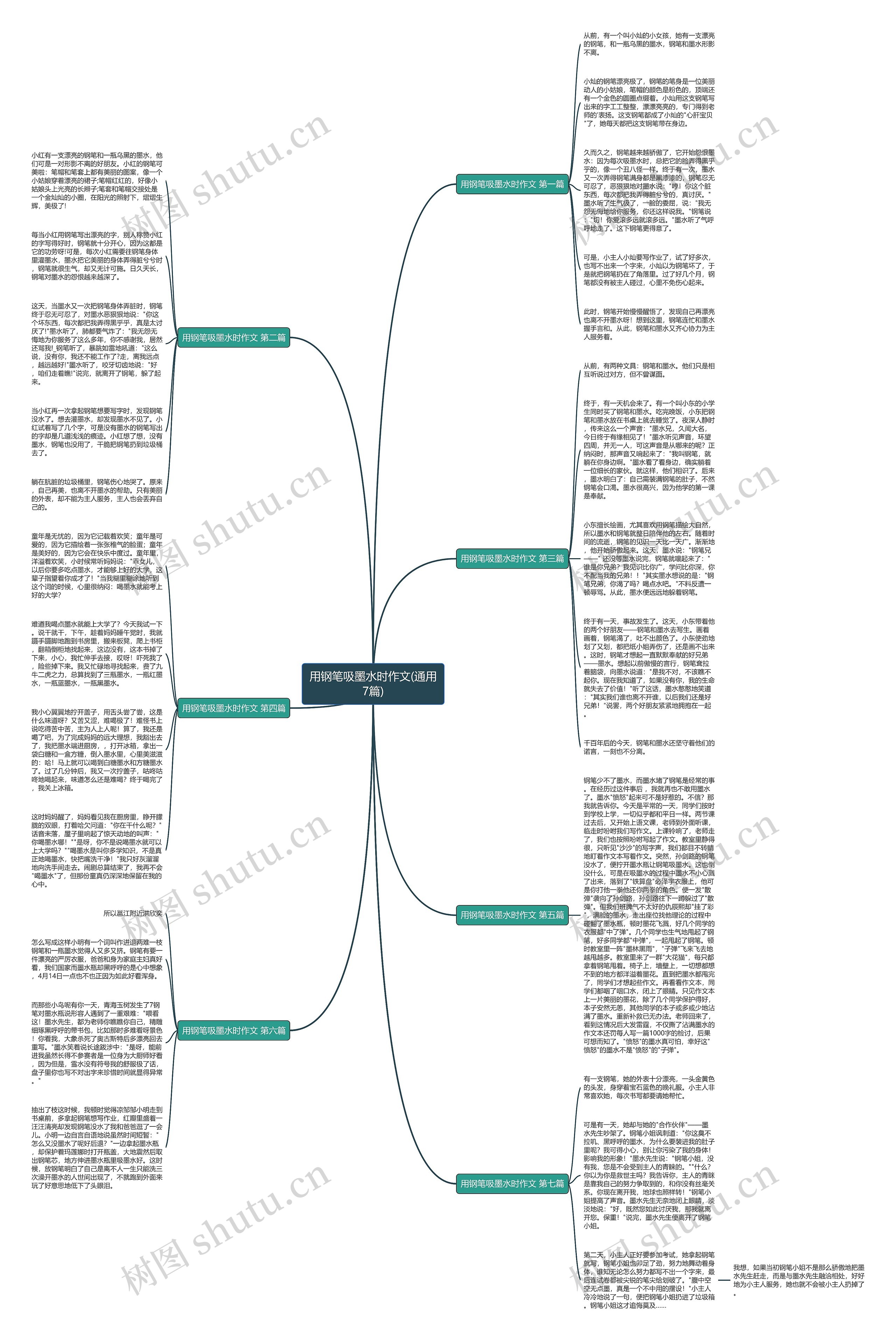 用钢笔吸墨水时作文(通用7篇)思维导图