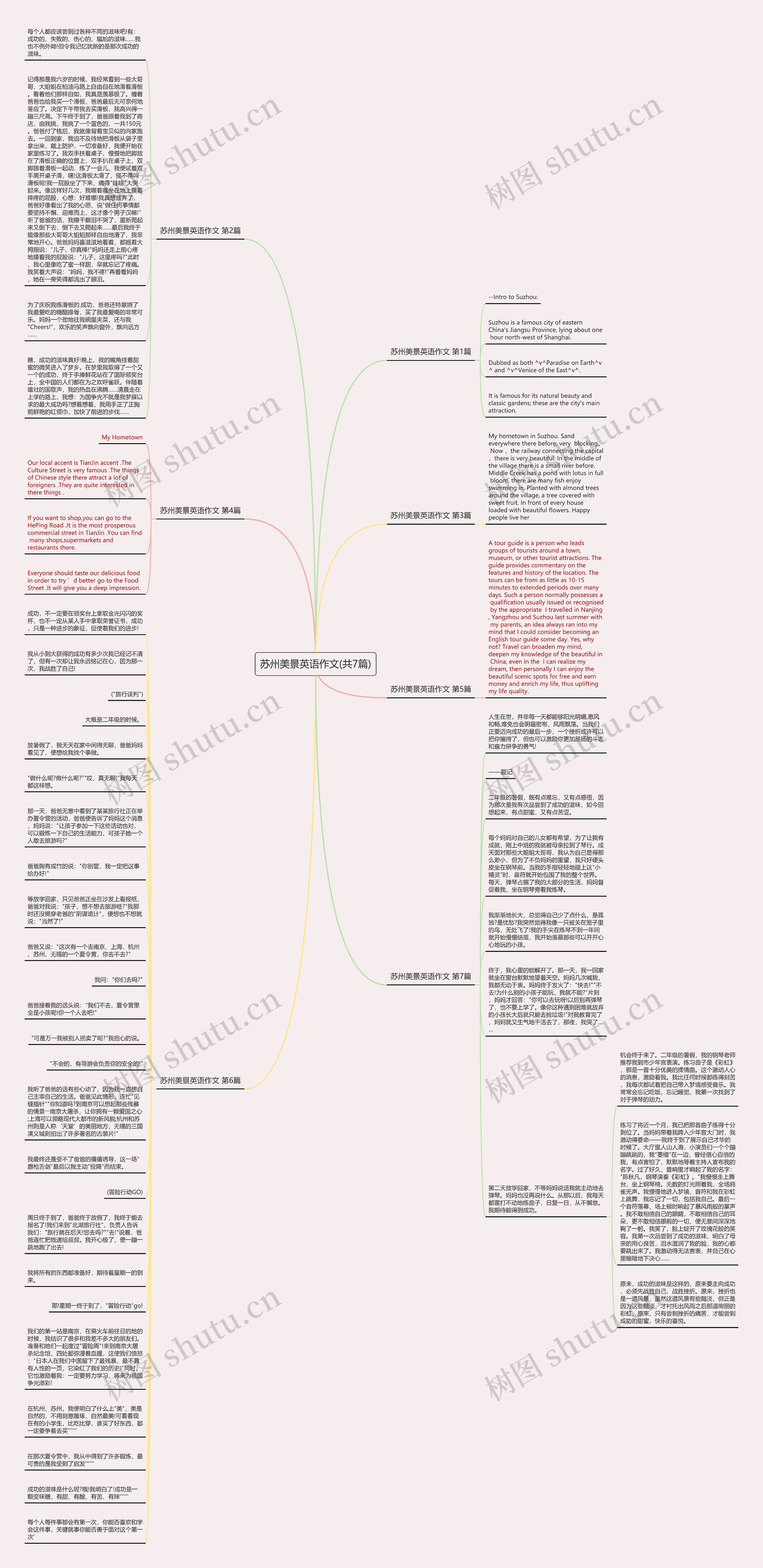 苏州美景英语作文(共7篇)思维导图