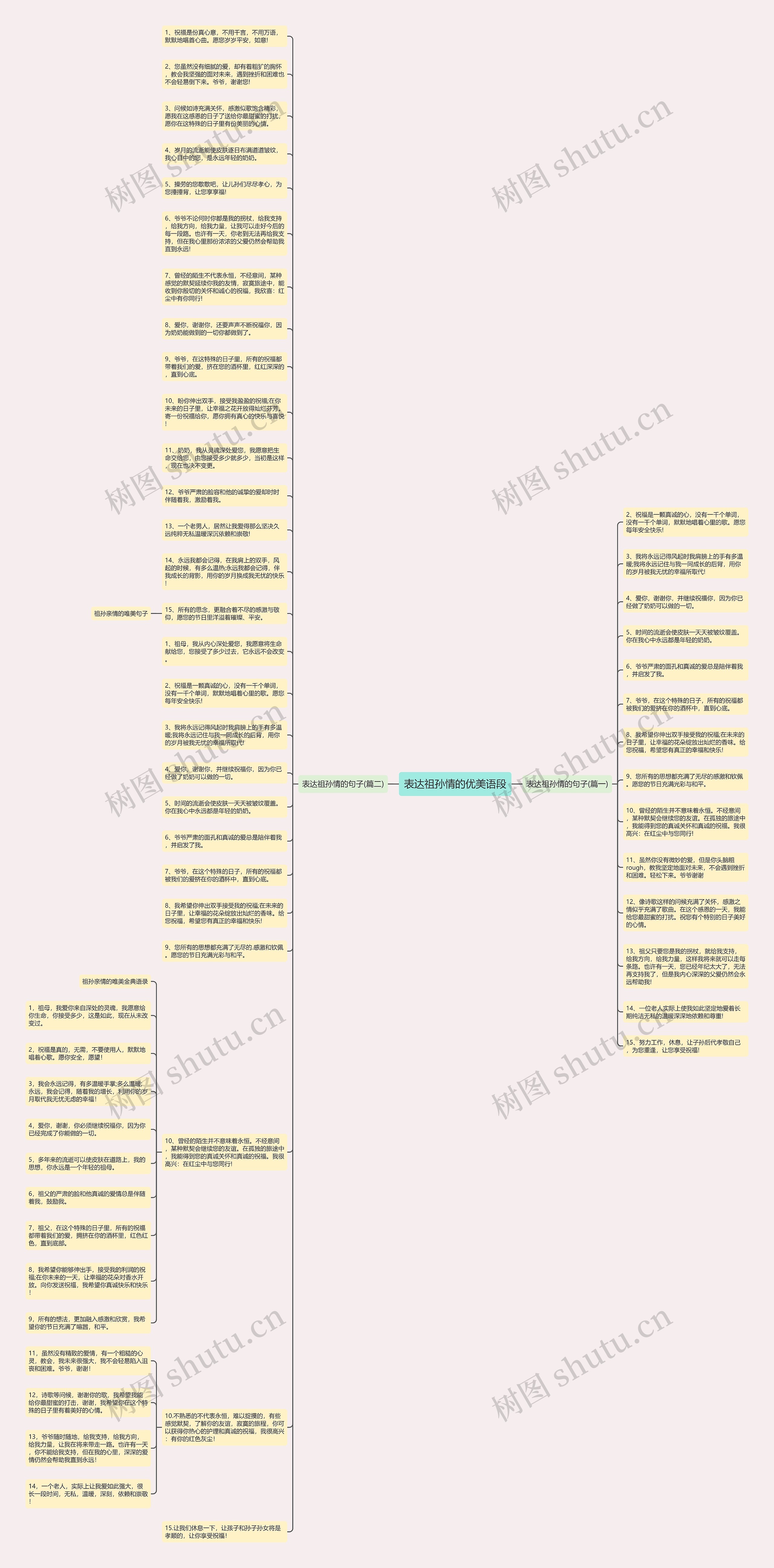 表达祖孙情的优美语段思维导图高清图 表达祖孙情的优美语段思维导图
