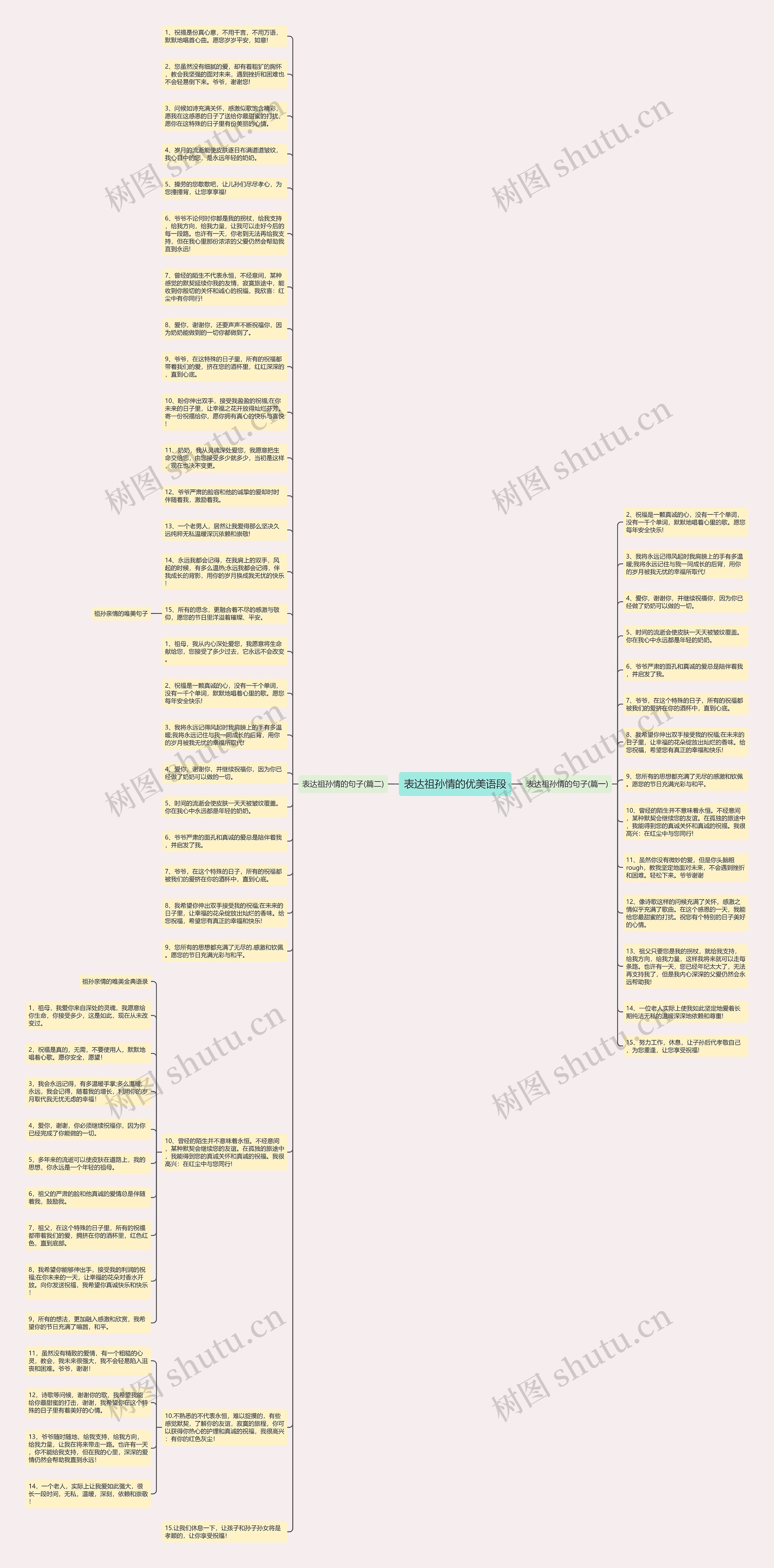 表达祖孙情的优美语段思维导图