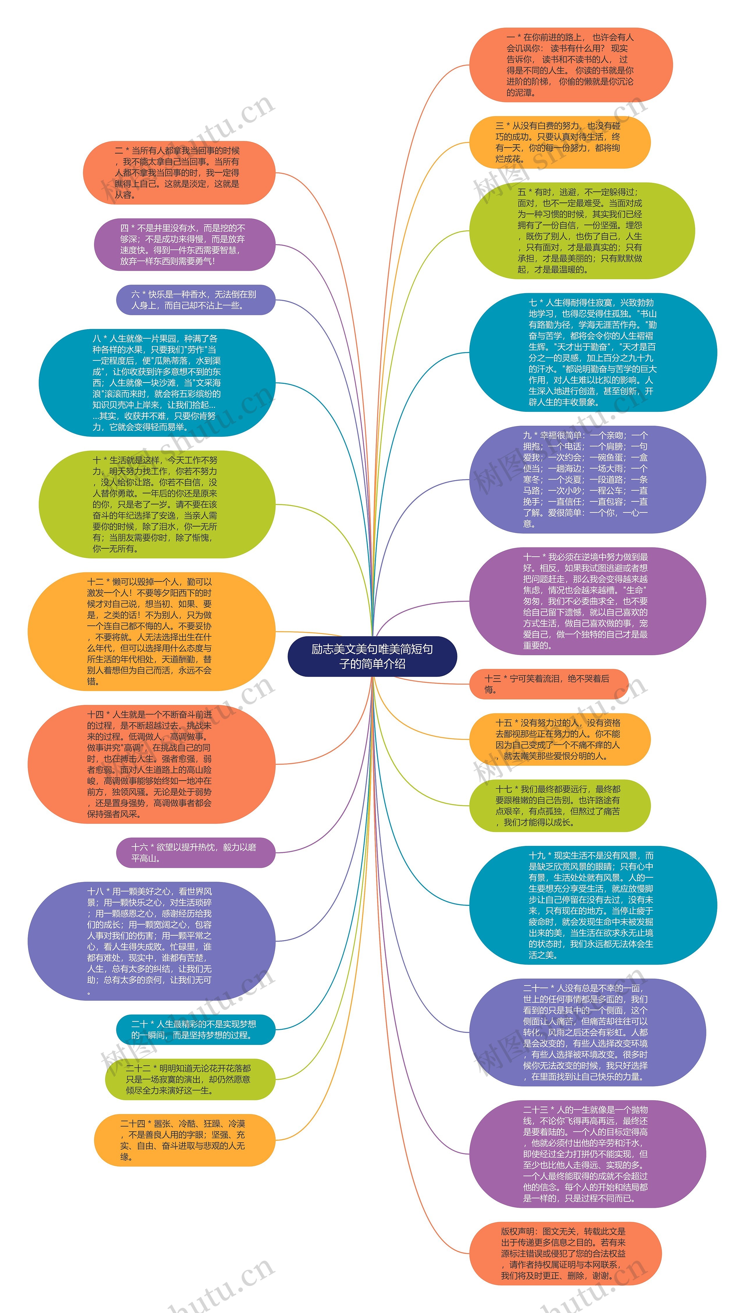 励志美文美句唯美简短句子的简单介绍思维导图高清图 励志美文美句唯美简短句子的简单介绍思维导图