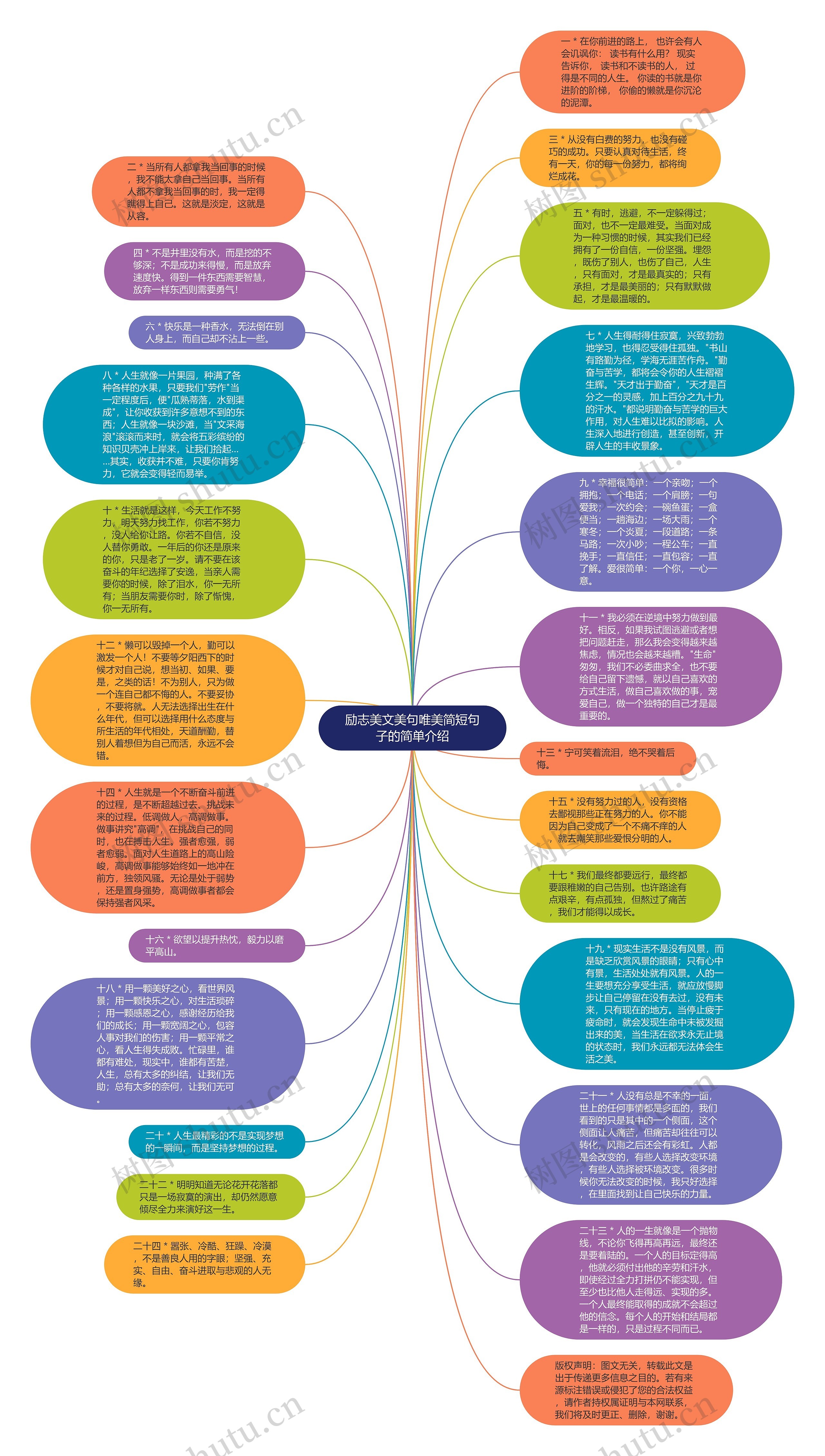 励志美文美句唯美简短句子的简单介绍思维导图