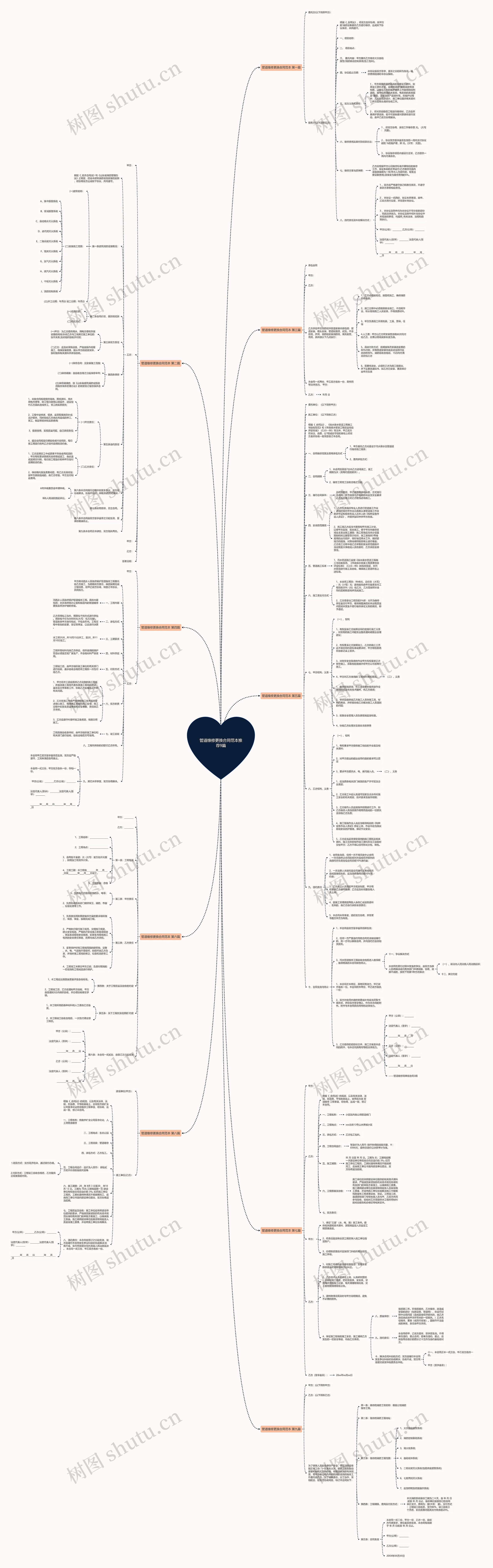 管道维修更换合同范本推荐9篇思维导图