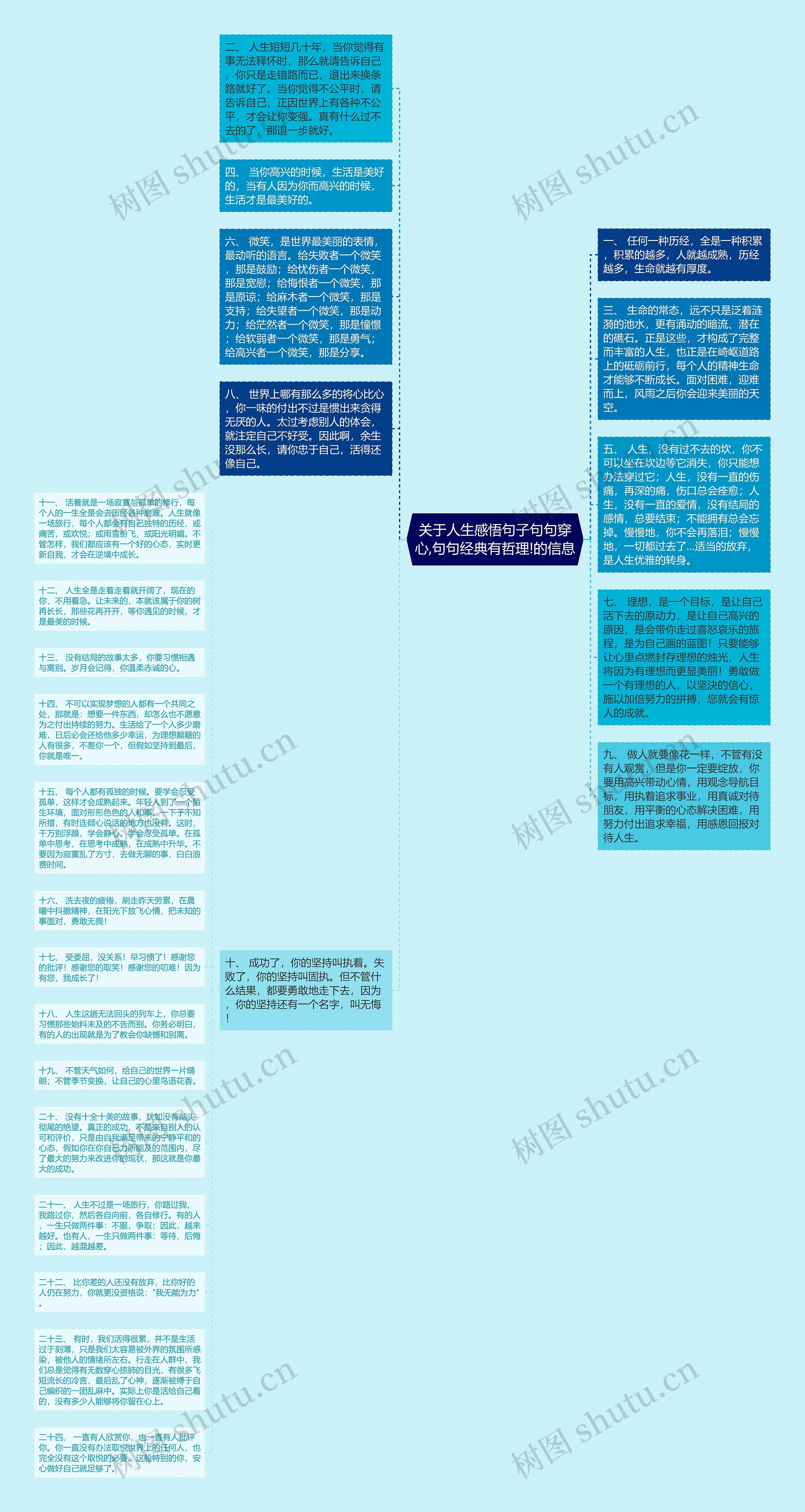 关于人生感悟句子句句穿心,句句经典有哲理!的信息思维导图