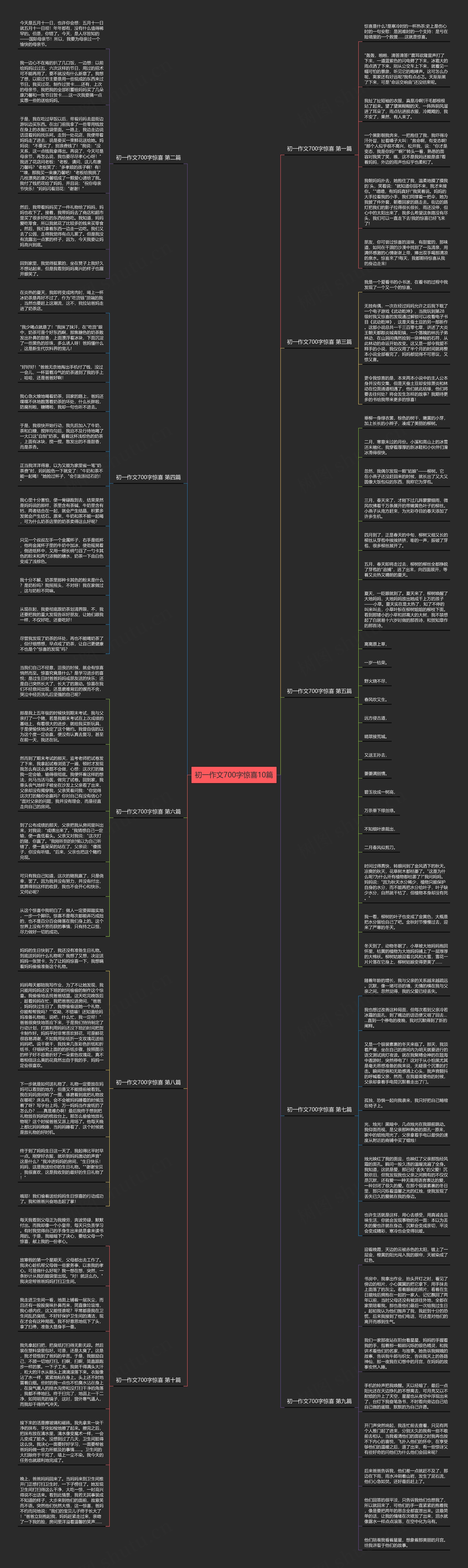 初一作文700字惊喜10篇思维导图
