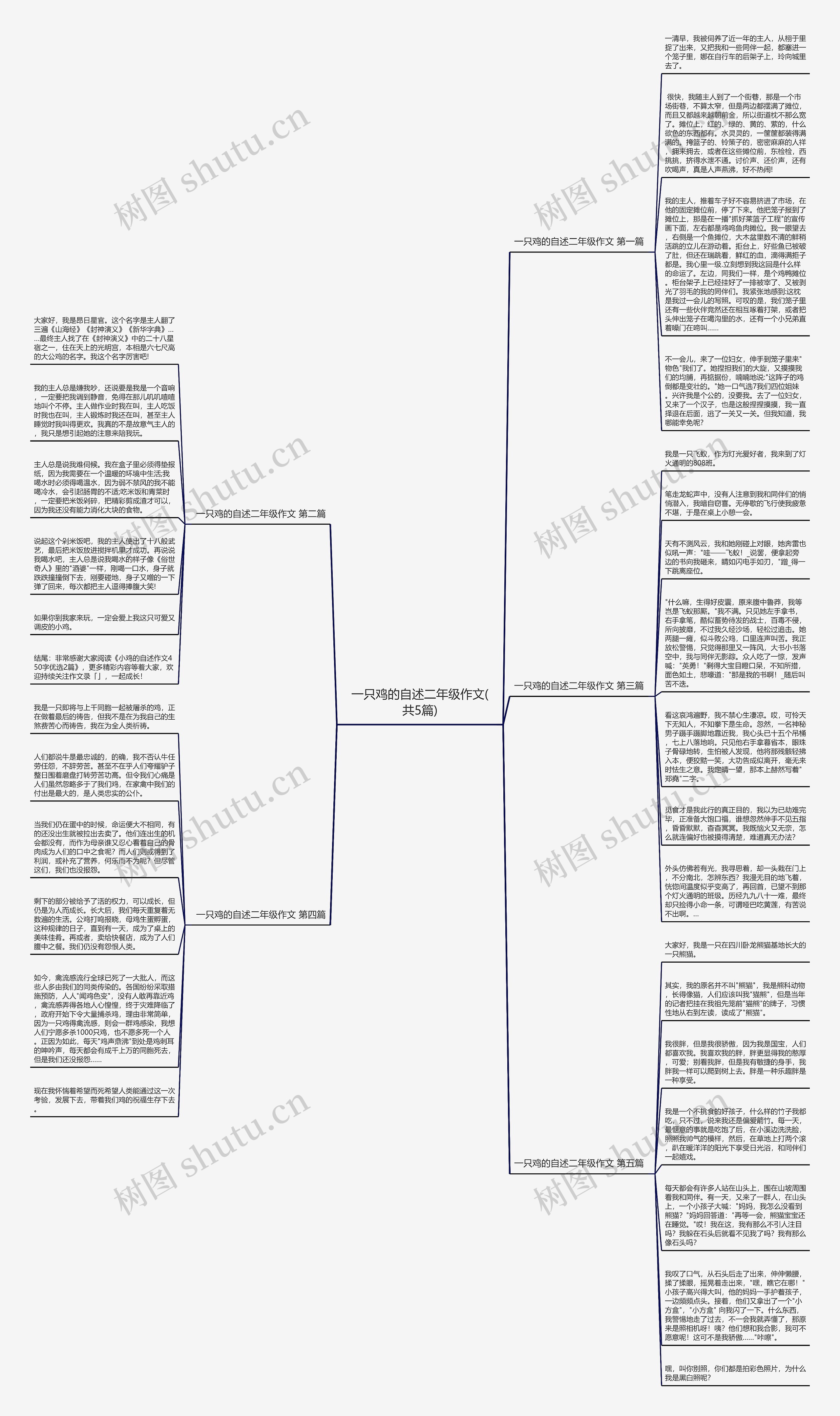 一只鸡的自述二年级作文(共5篇)思维导图
