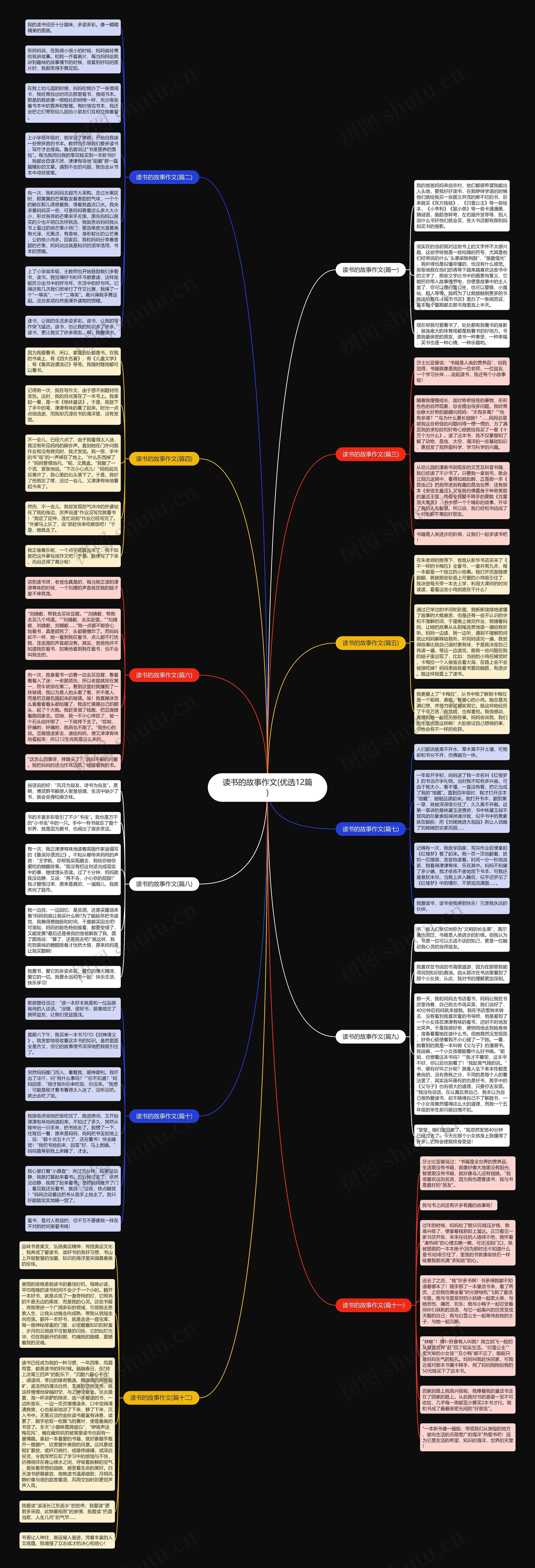 读书的故事作文(优选12篇)思维导图