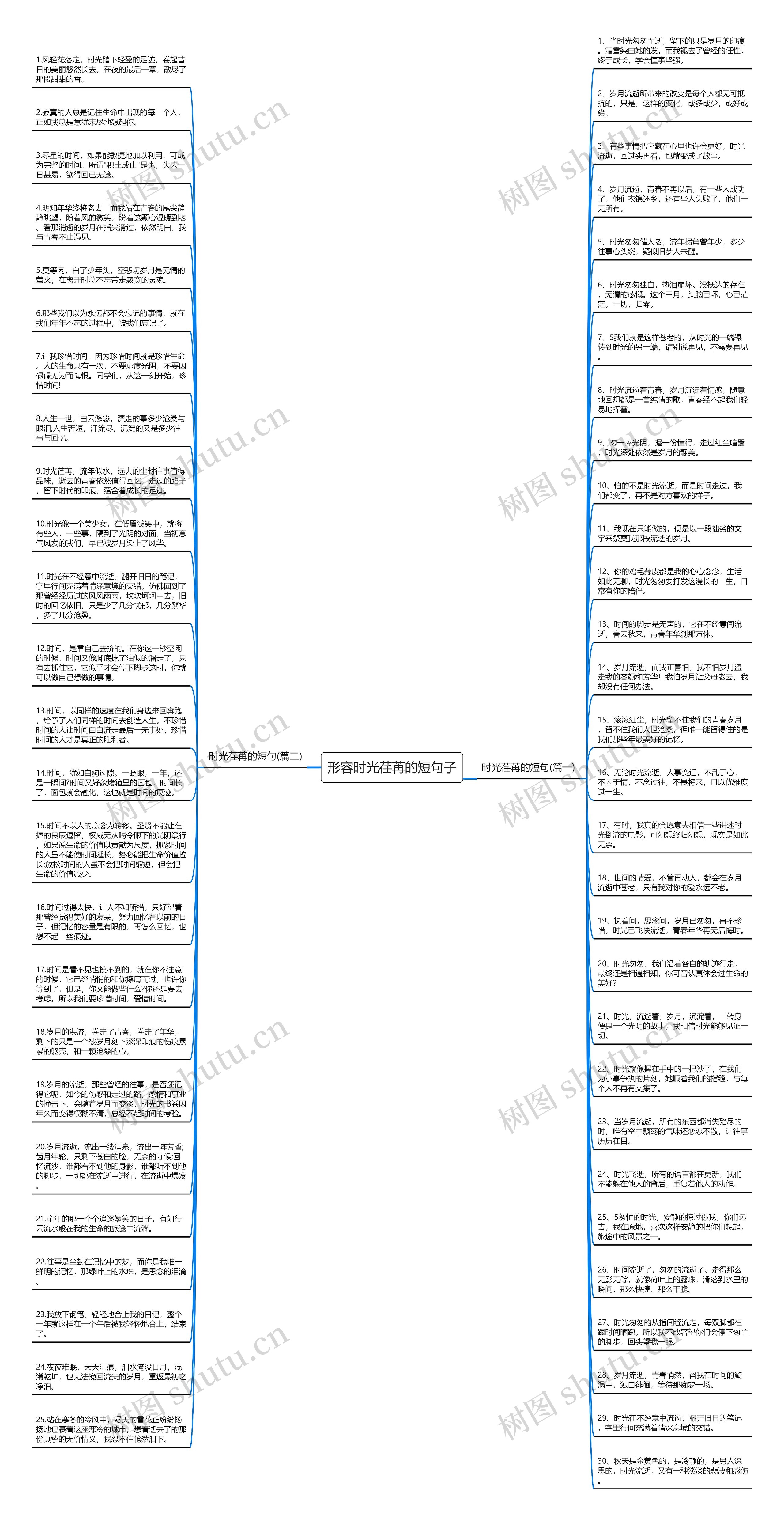 形容时光荏苒的短句子思维导图