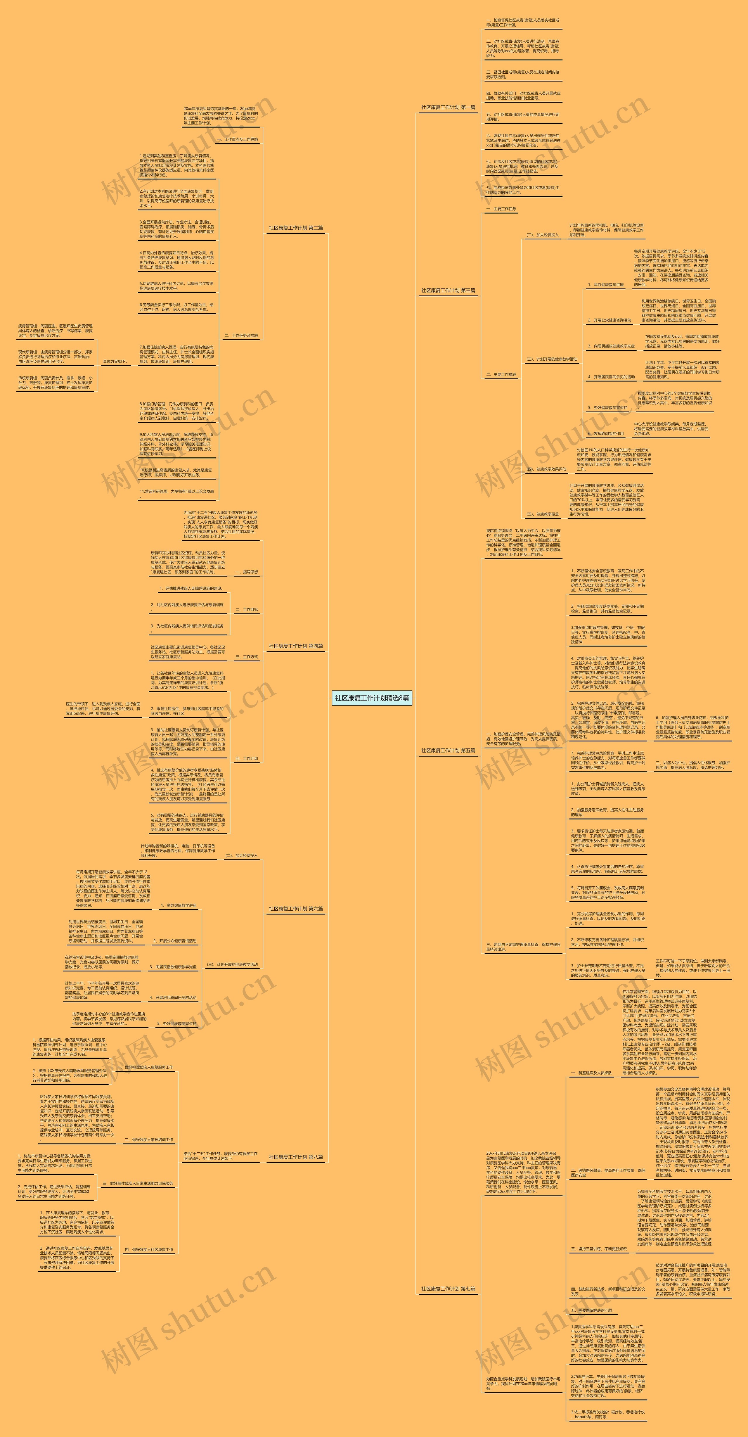社区康复工作计划精选8篇思维导图