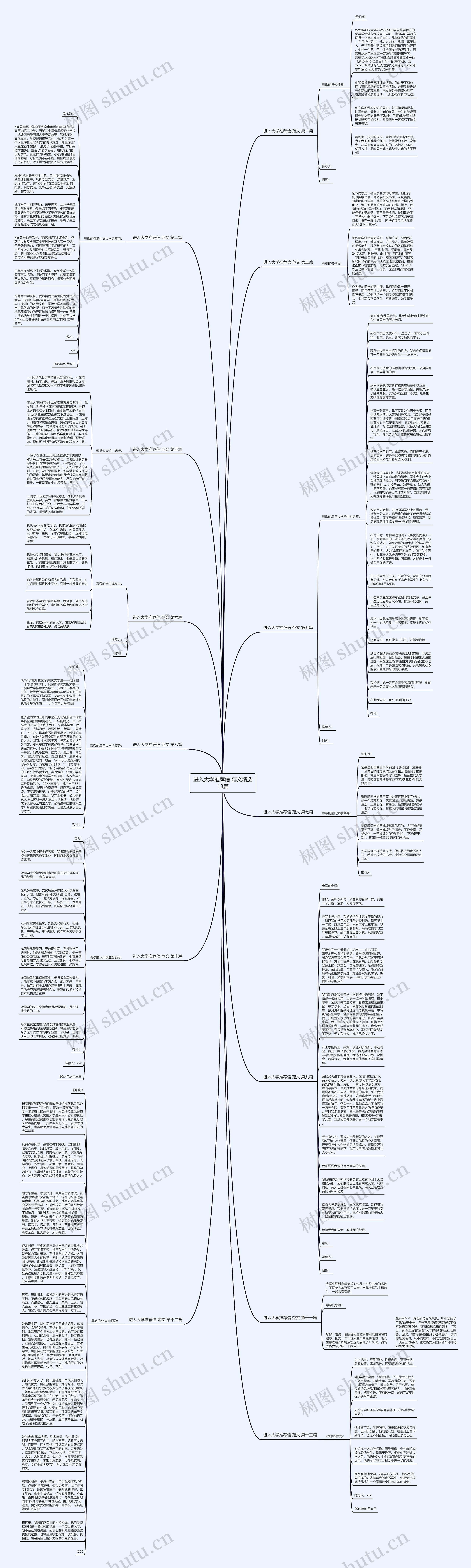 进入大学推荐信 范文精选13篇思维导图