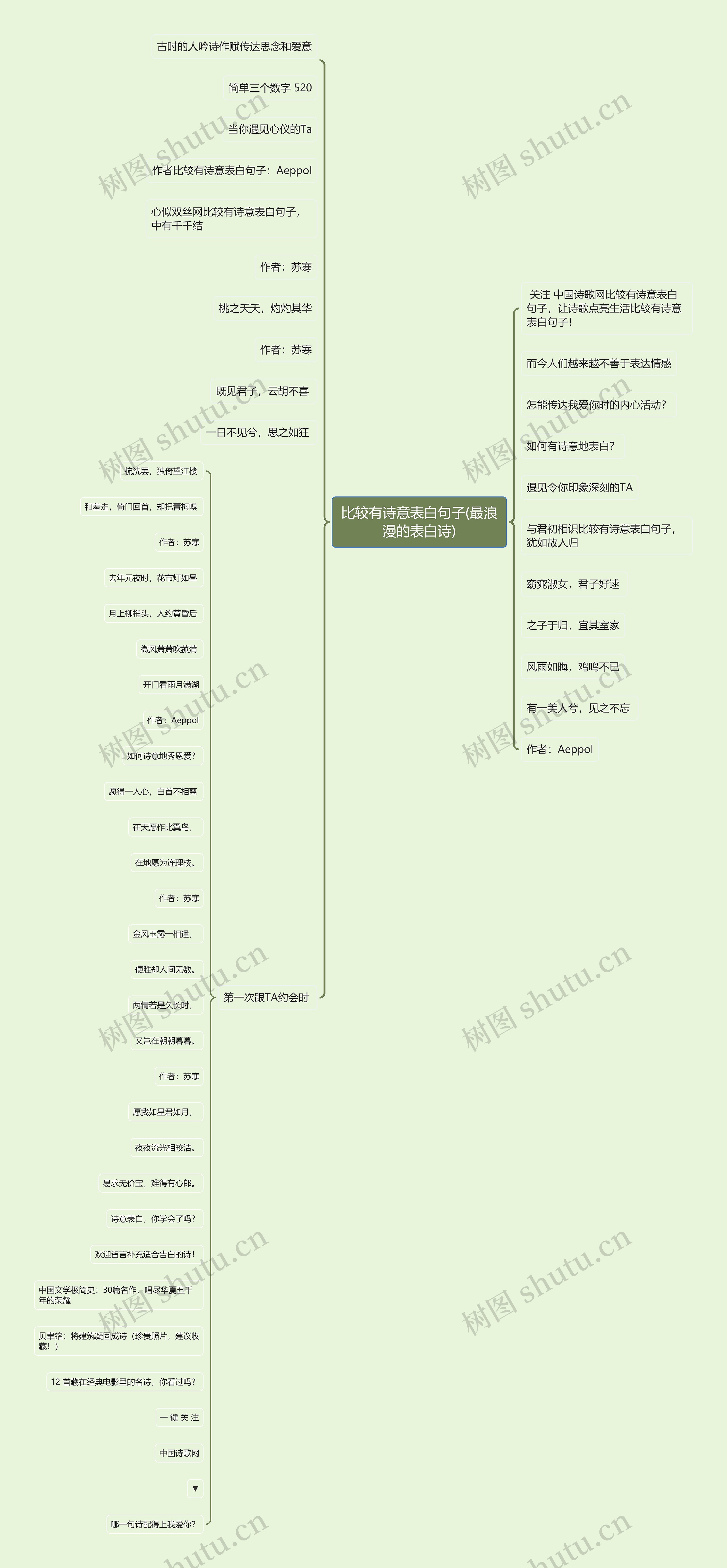 比较有诗意表白句子(最浪漫的表白诗) 比较有诗意表白句子(最浪漫的表白诗)