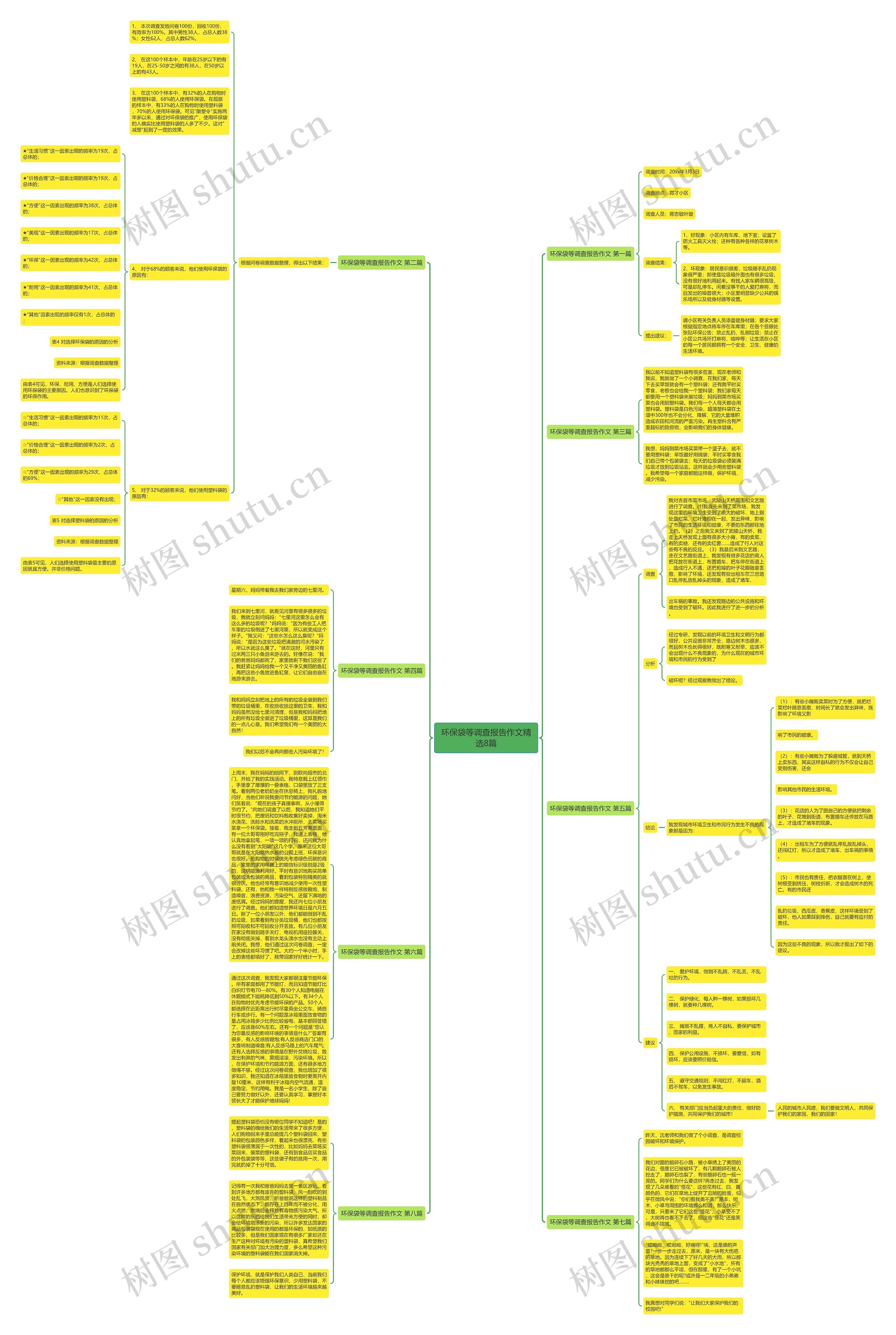 环保袋等调查报告作文精选8篇 环保袋等调查报告作文精选8篇