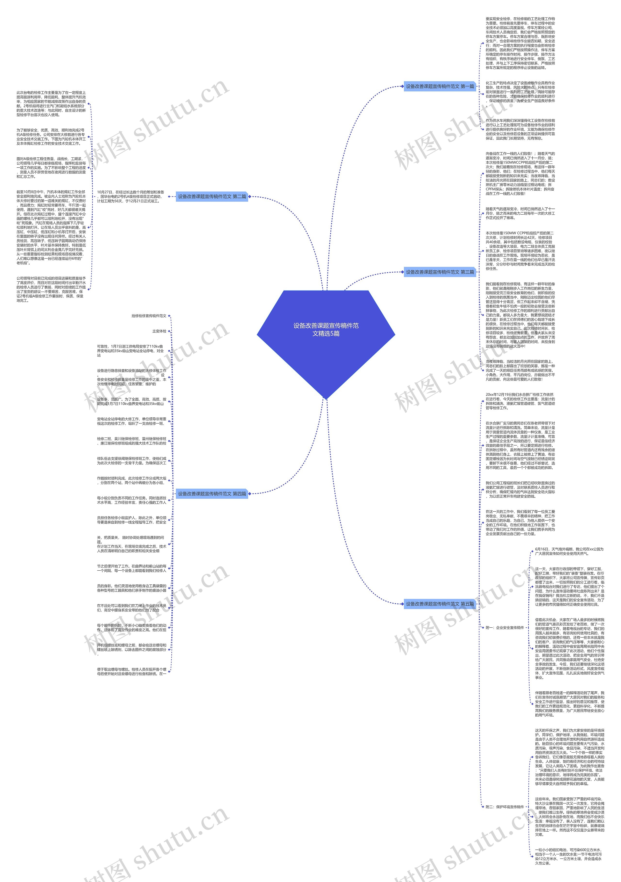 设备改善课题宣传稿件范文精选5篇思维导图