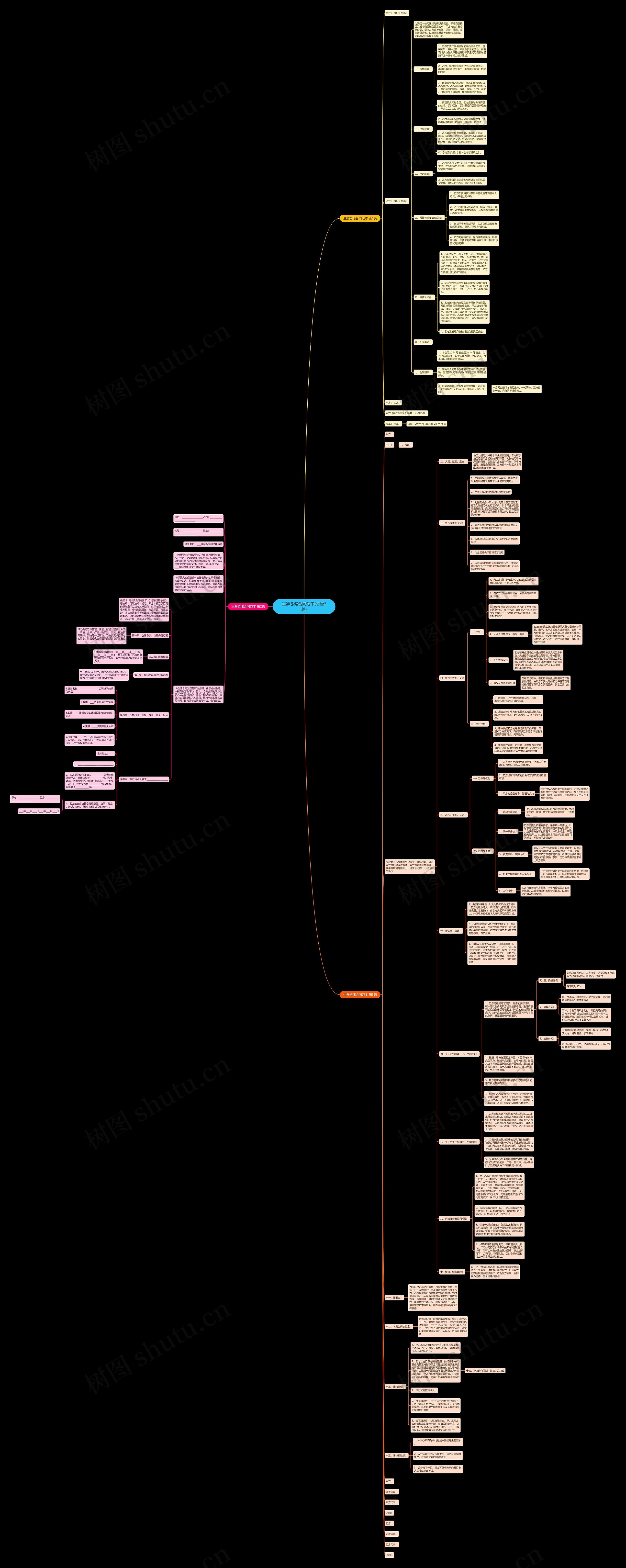 生鲜仓储合同范本(必备3篇)思维导图