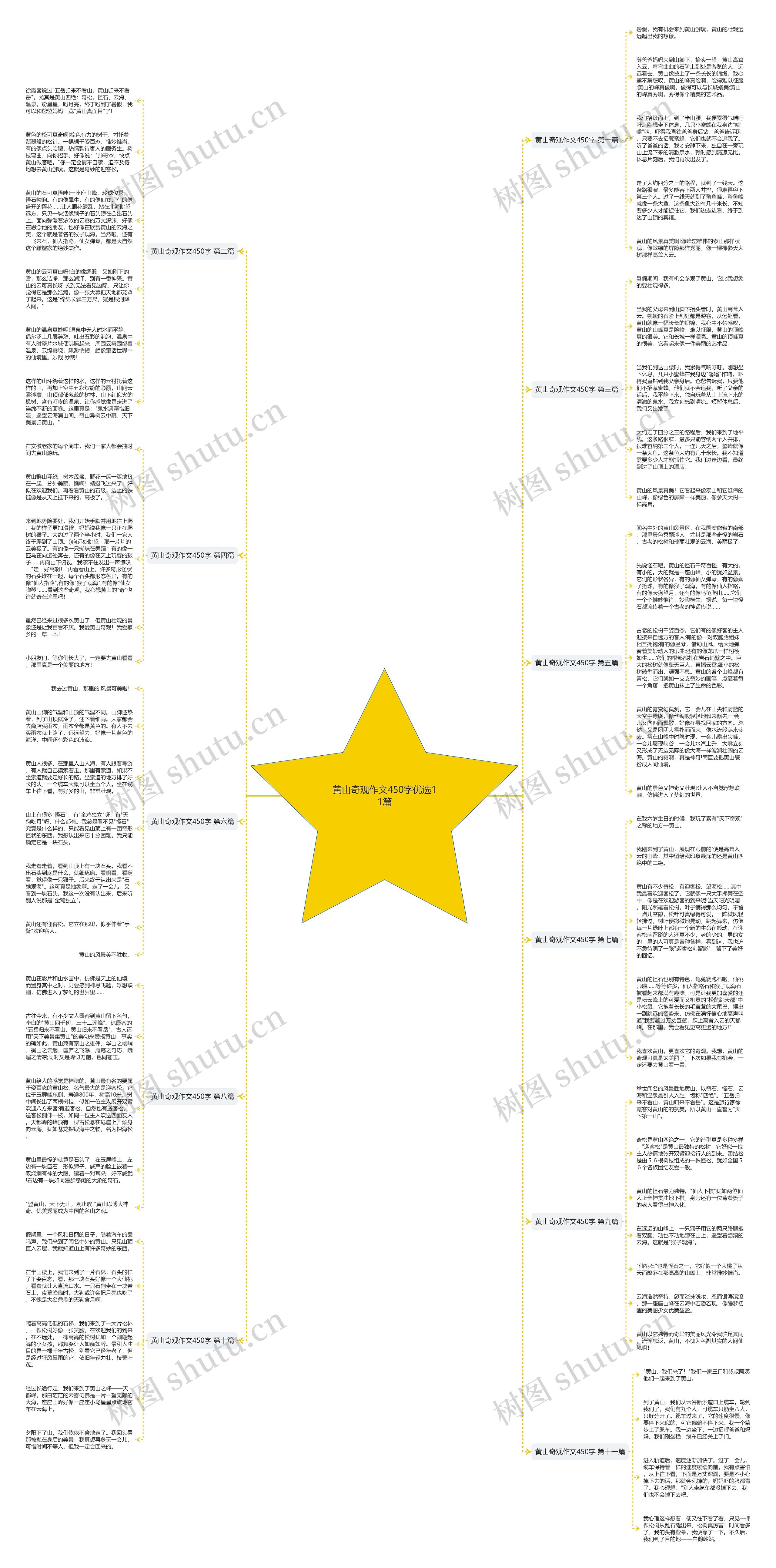 黄山奇观作文450字优选11篇思维导图