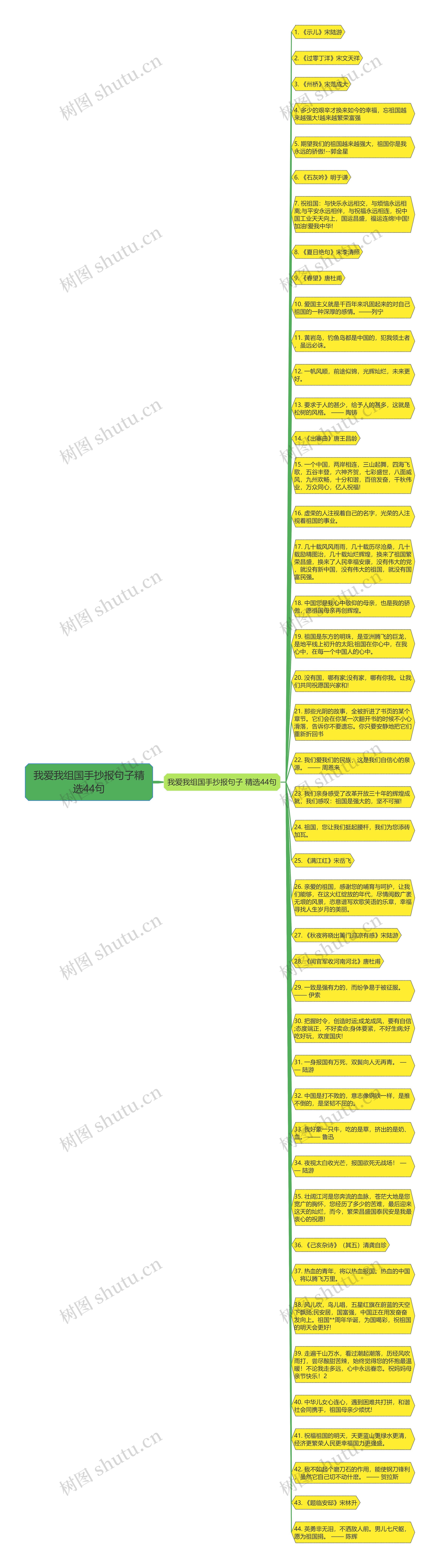 我爱我组国手抄报句子精选44句思维导图