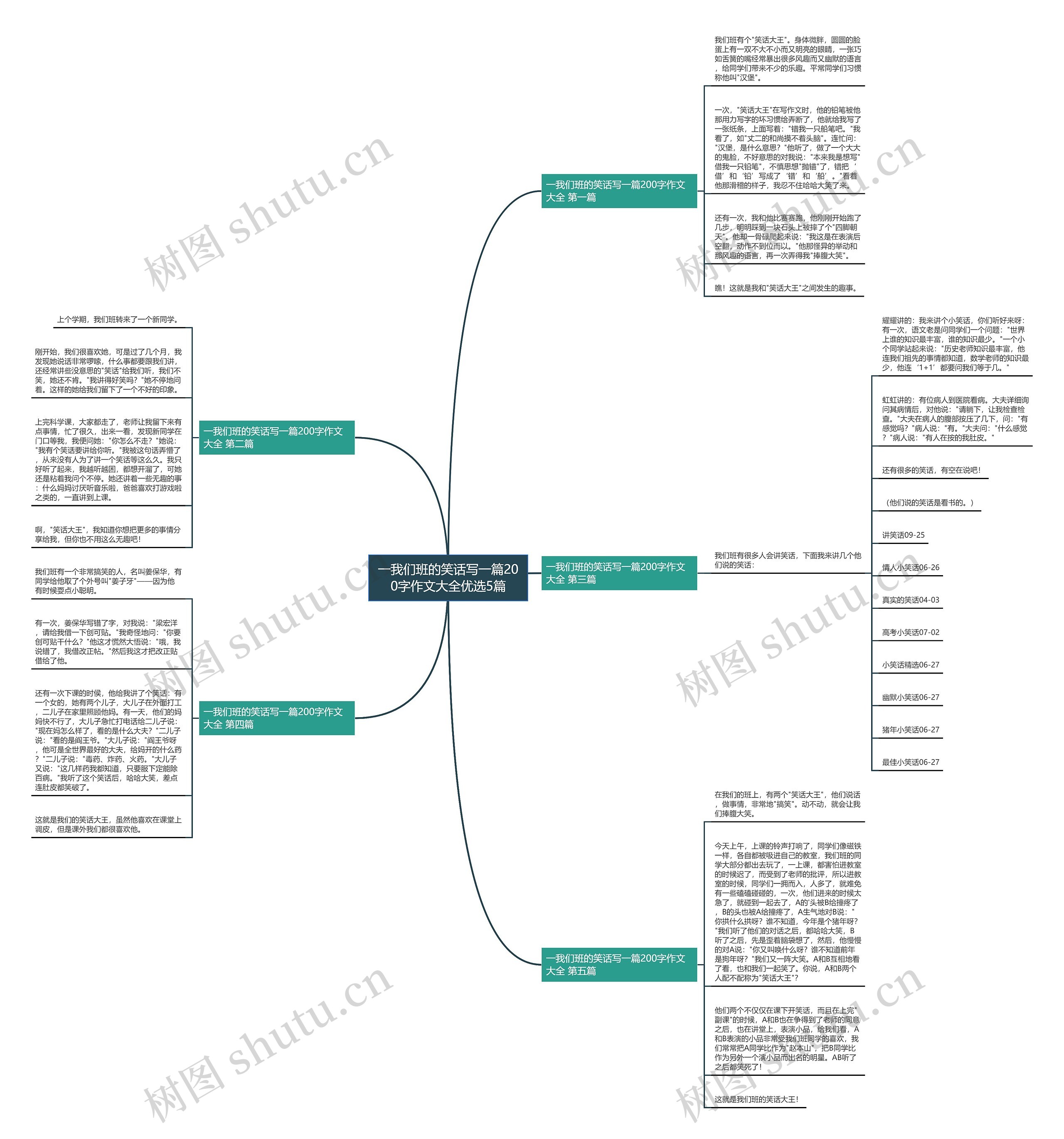 一我们班的笑话写一篇200字作文大全优选5篇思维导图