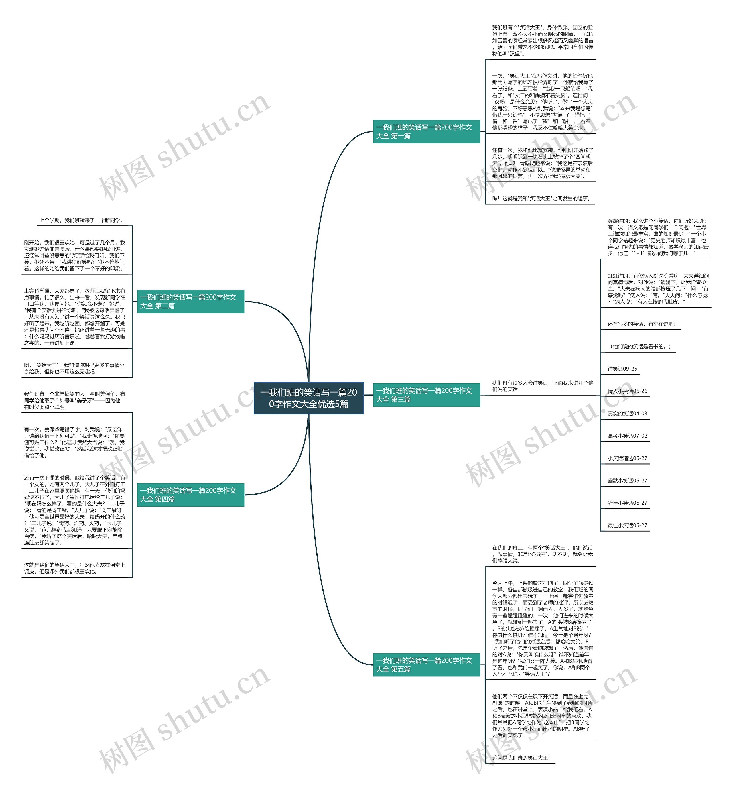 一我们班的笑话写一篇200字作文大全优选5篇 一我们班的笑话写一篇200字作文大全优选5篇
