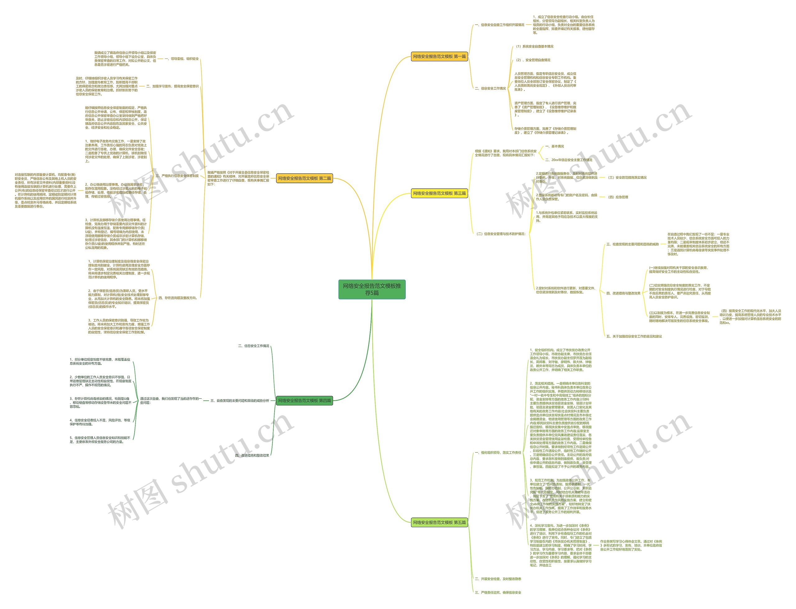 网络安全报告范文推荐5篇思维导图