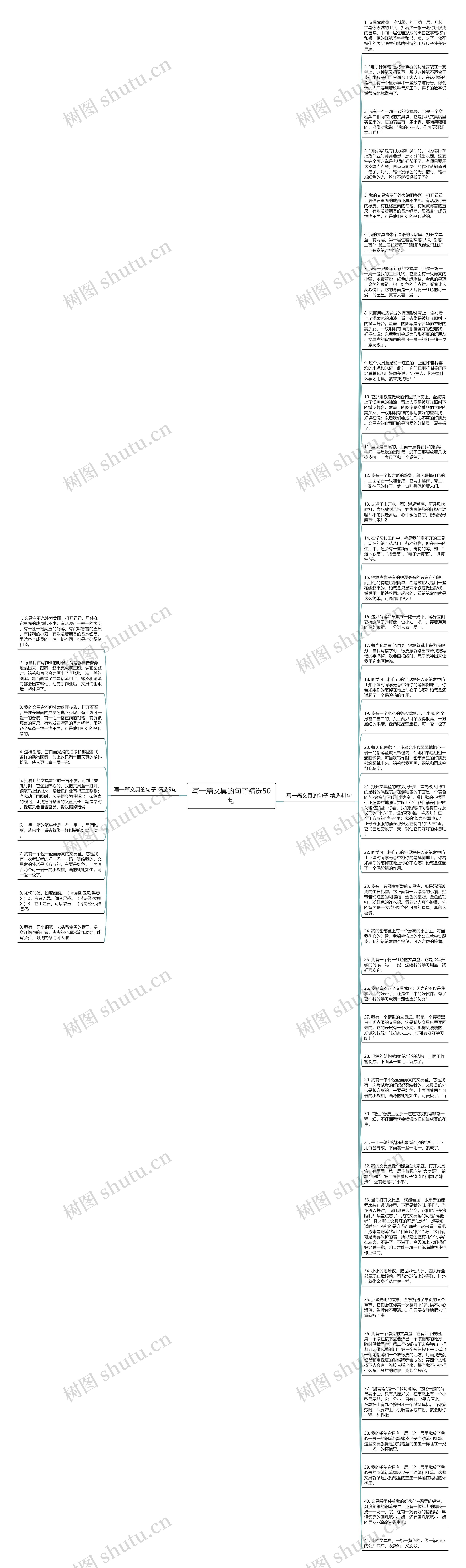 写一篇文具的句子精选50句思维导图