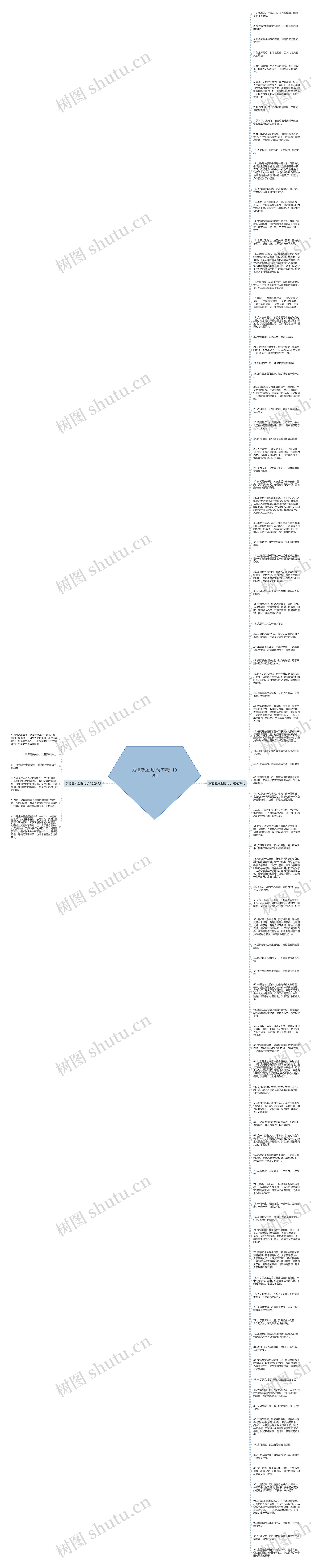 友情易流逝的句子精选100句思维导图