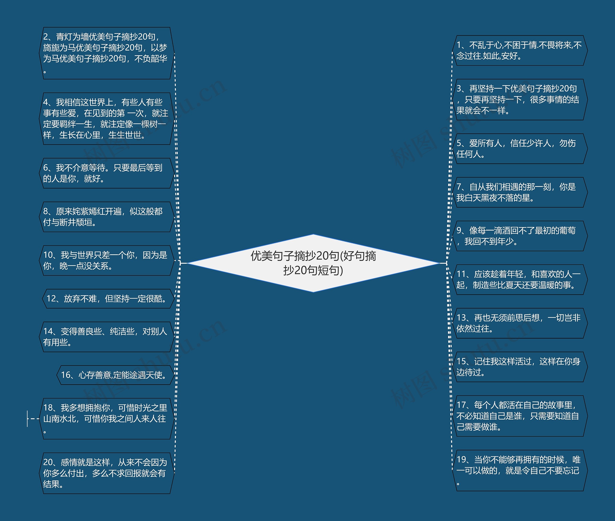 优美句子摘抄20句(好句摘抄20句短句)思维导图