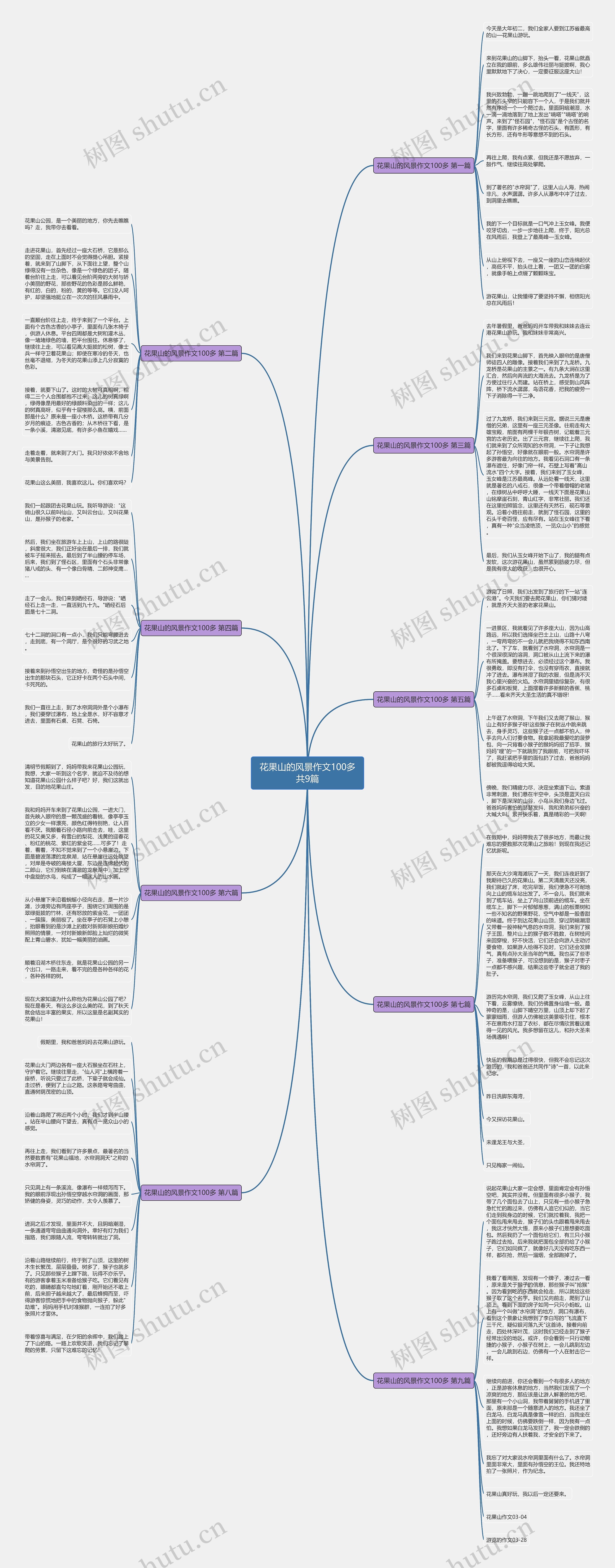 花果山的风景作文100多共9篇 花果山的风景作文100多共9篇