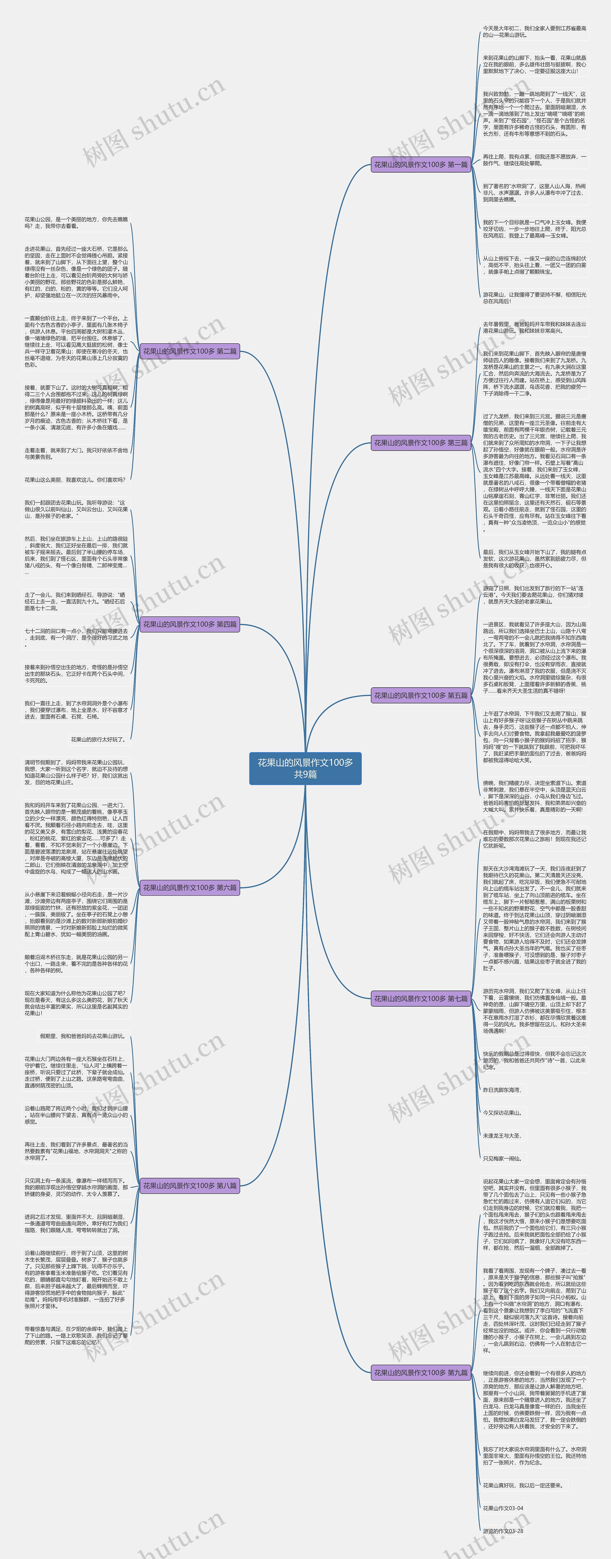 花果山的风景作文100多共9篇思维导图